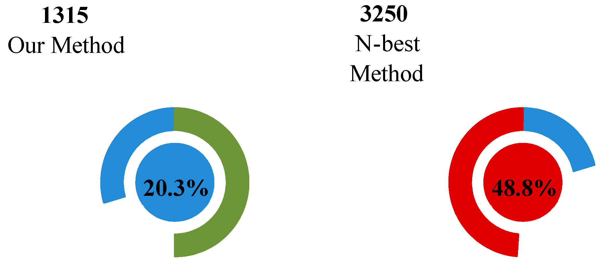 Applsci 13 09408 g007