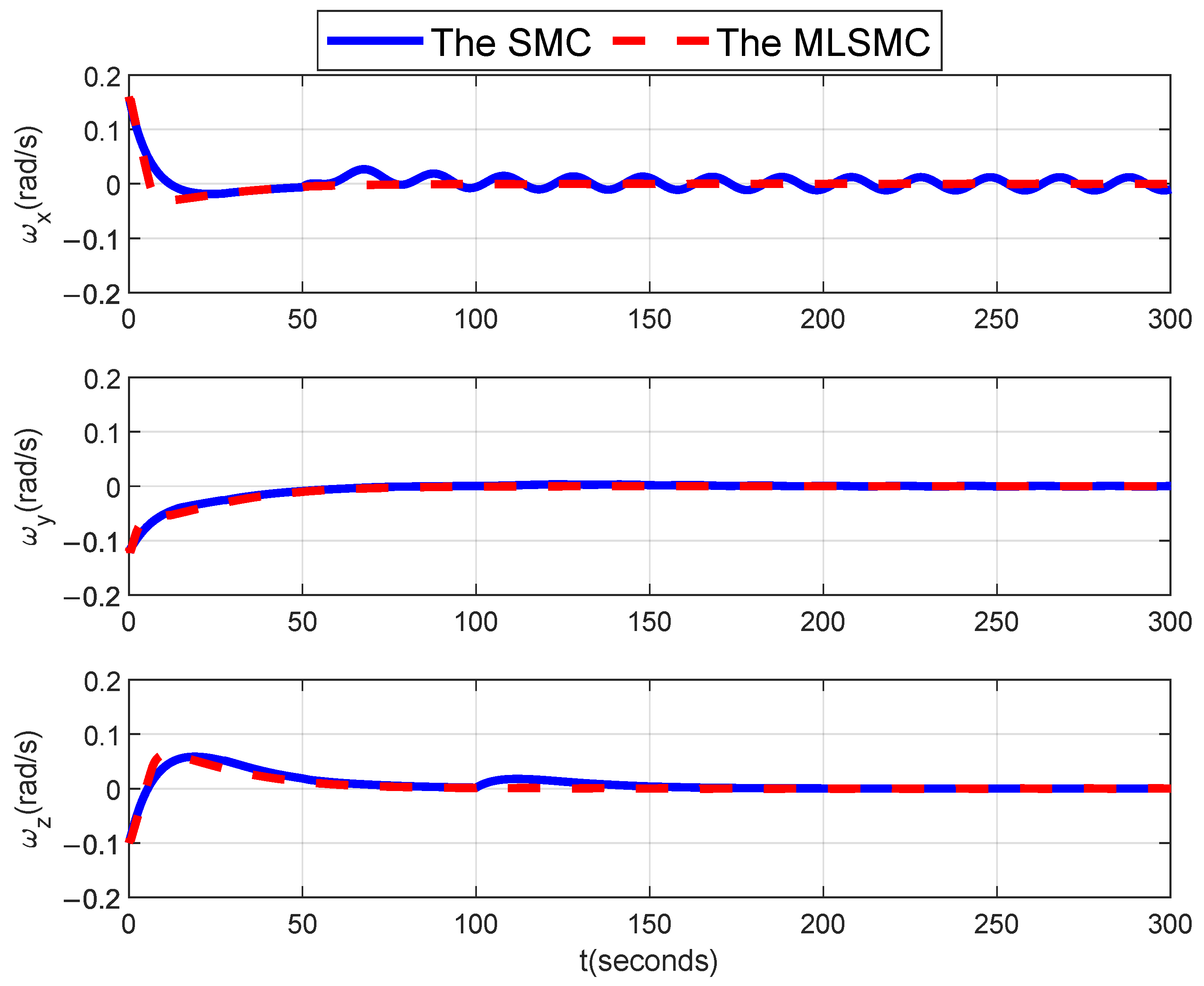 Applsci 13 09415 g007