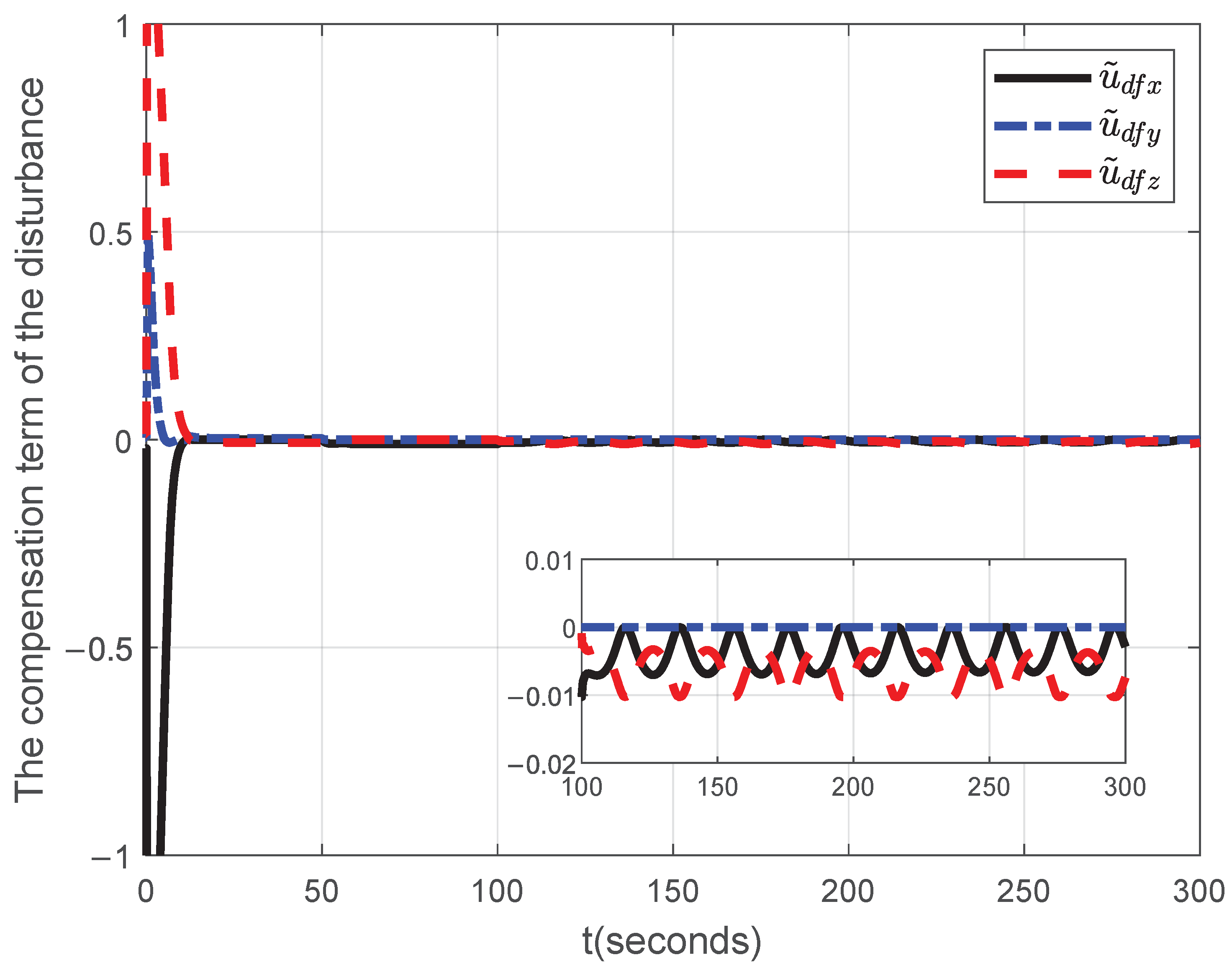 Applsci 13 09415 g010