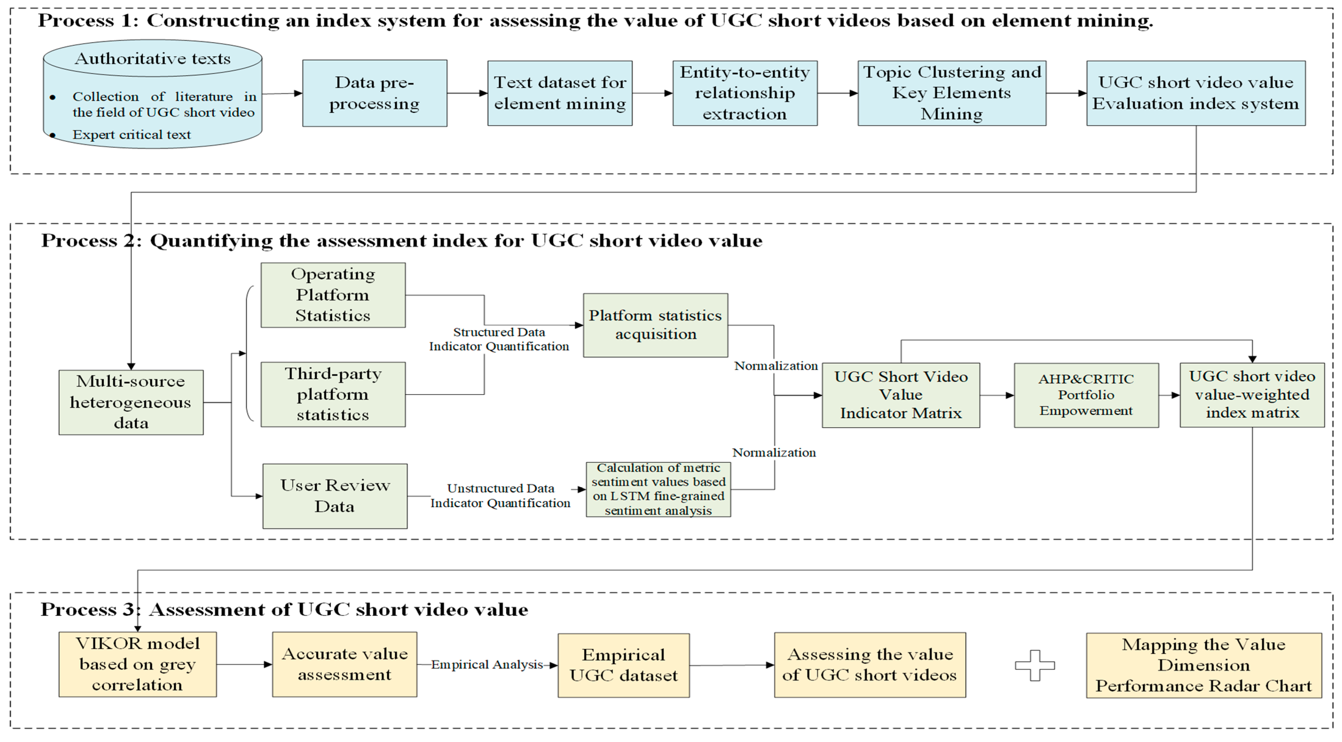 Effective Data Storytelling and Visualization, by Zheng Ding