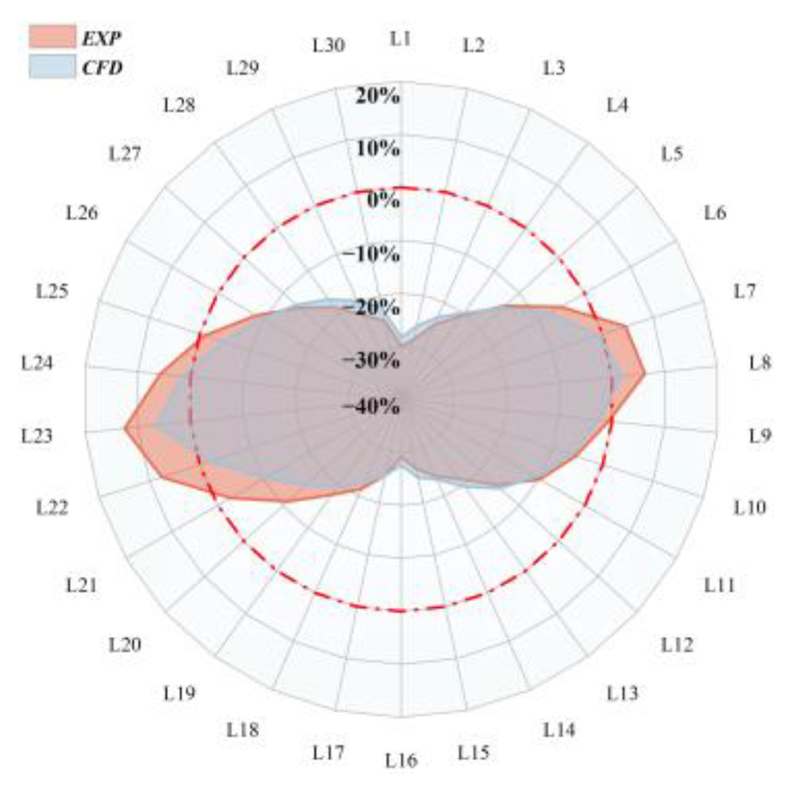 Applsci 13 09420 g006