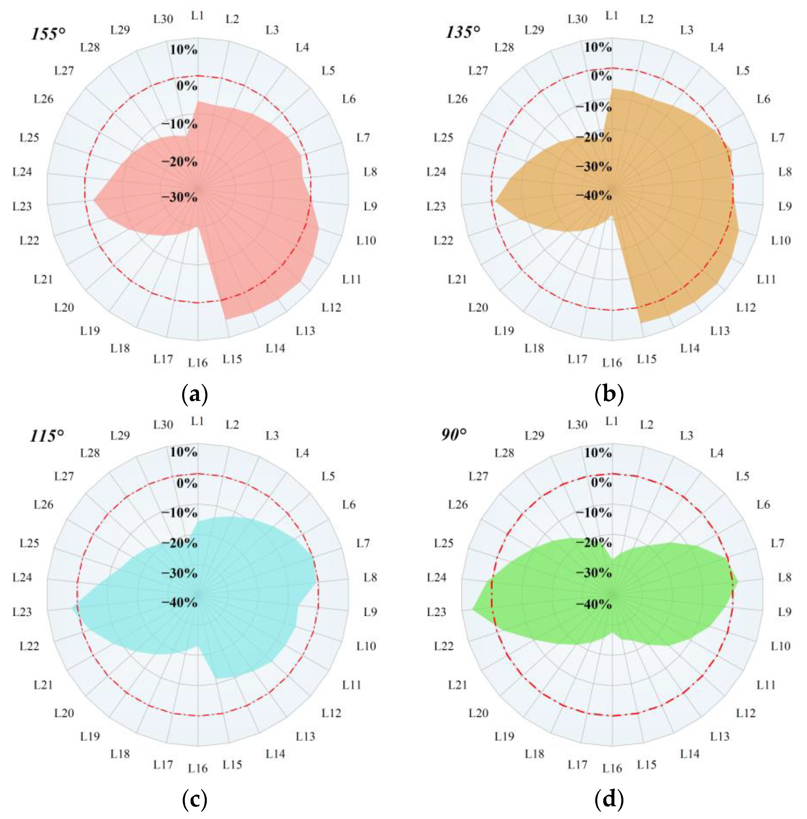 Applsci 13 09420 g017