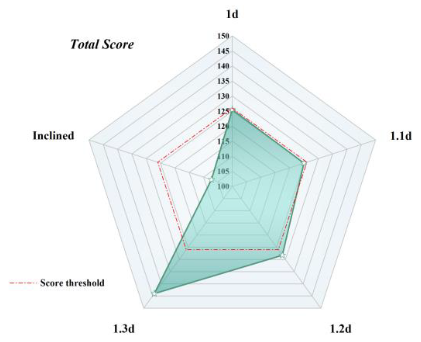 Applsci 13 09420 g021
