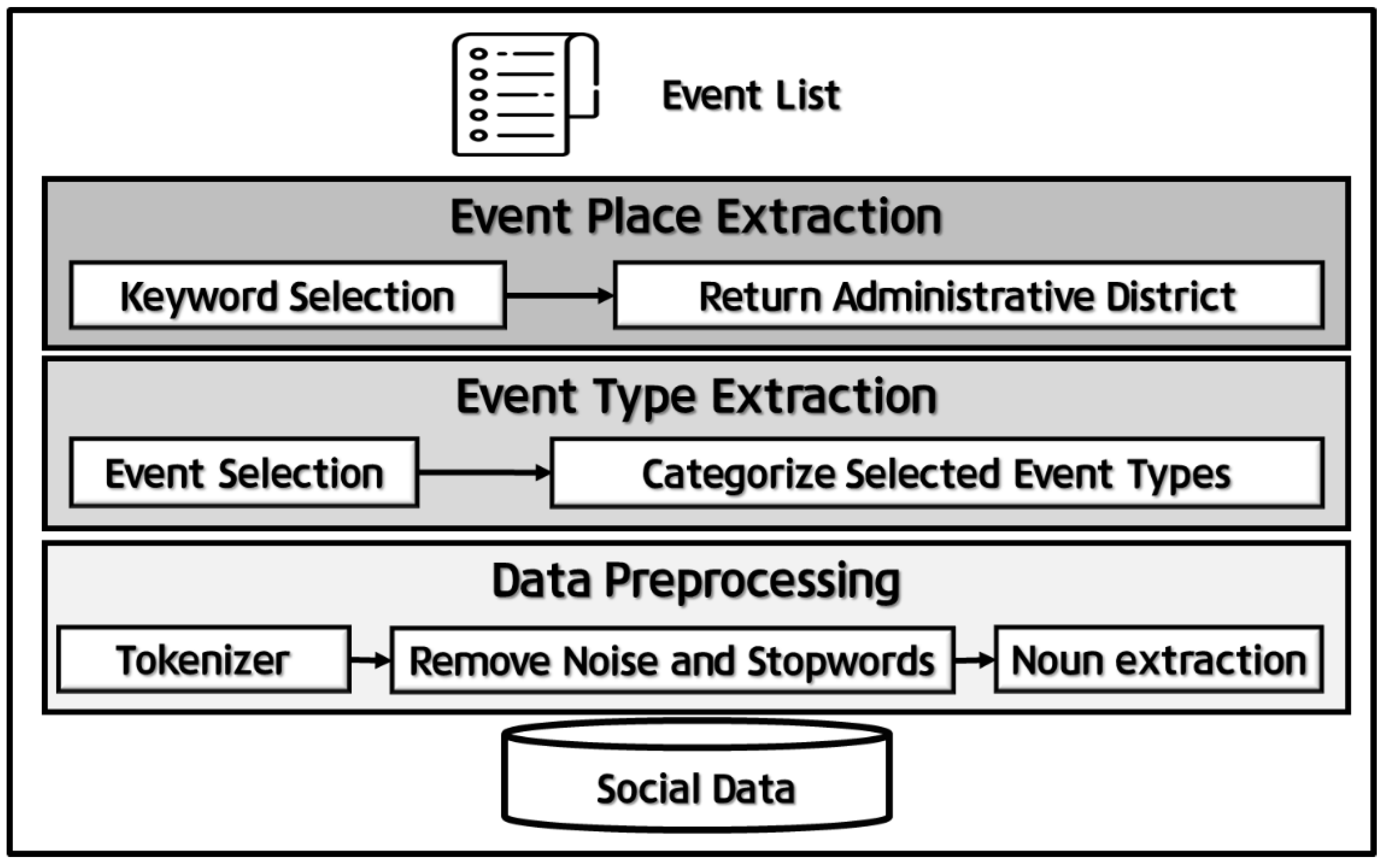 Applsci 13 09422 g001