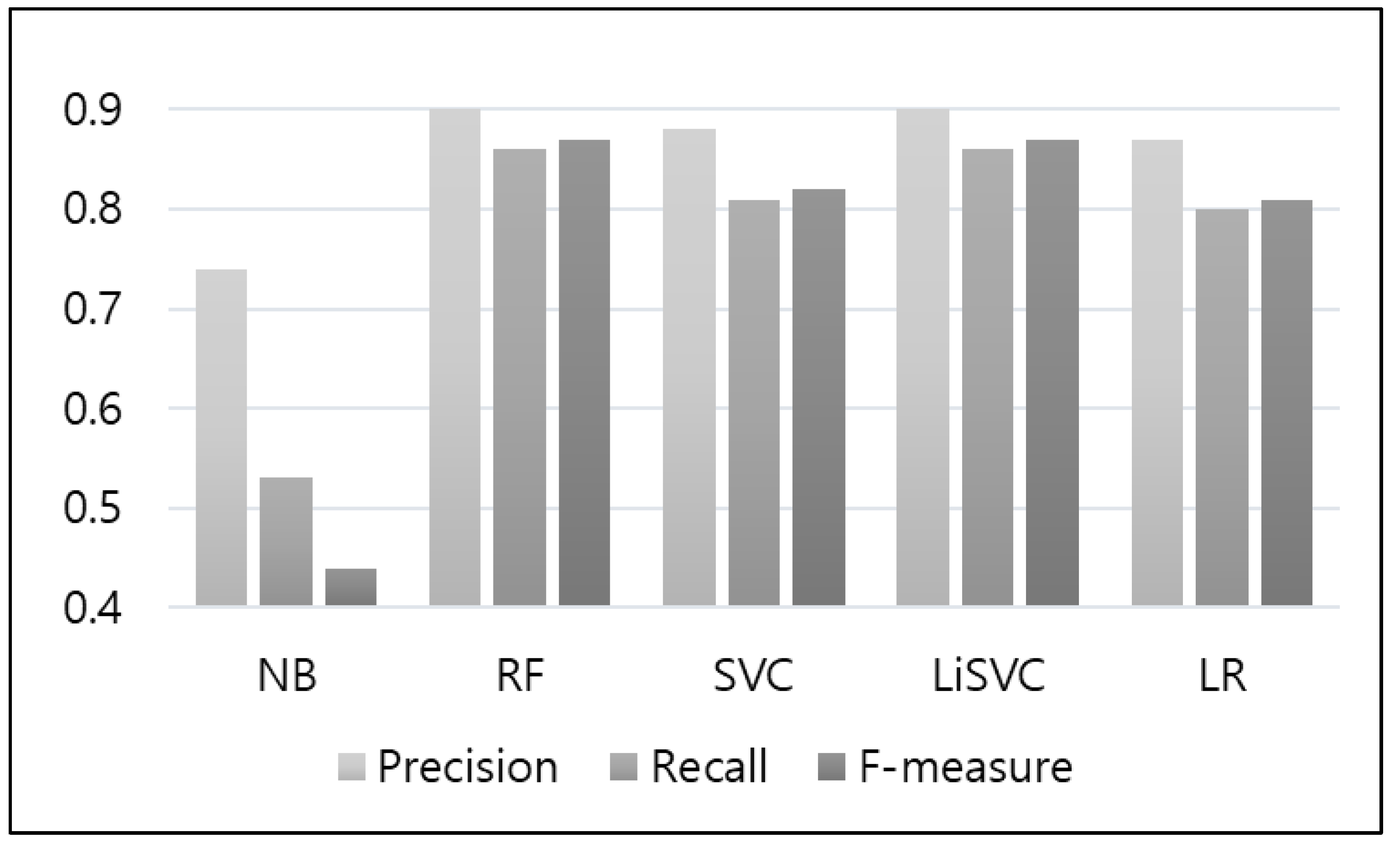 Applsci 13 09422 g007