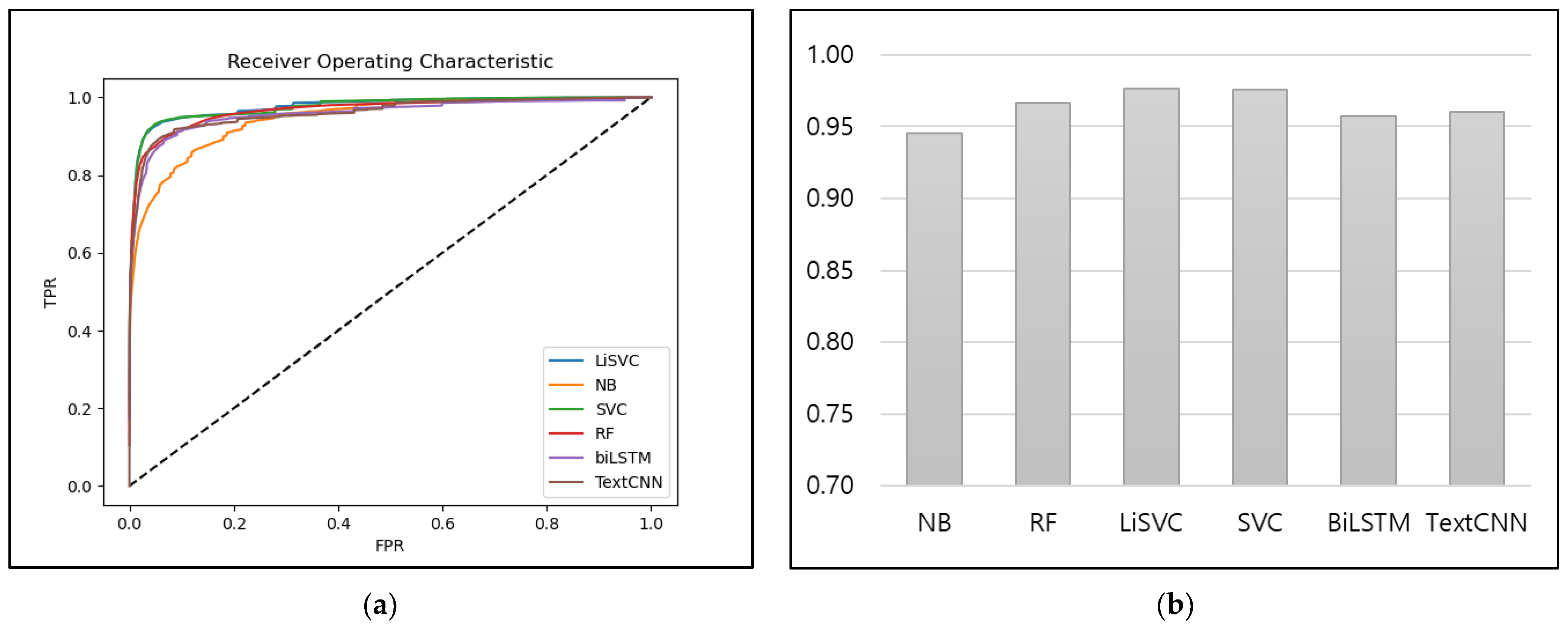 Applsci 13 09422 g008