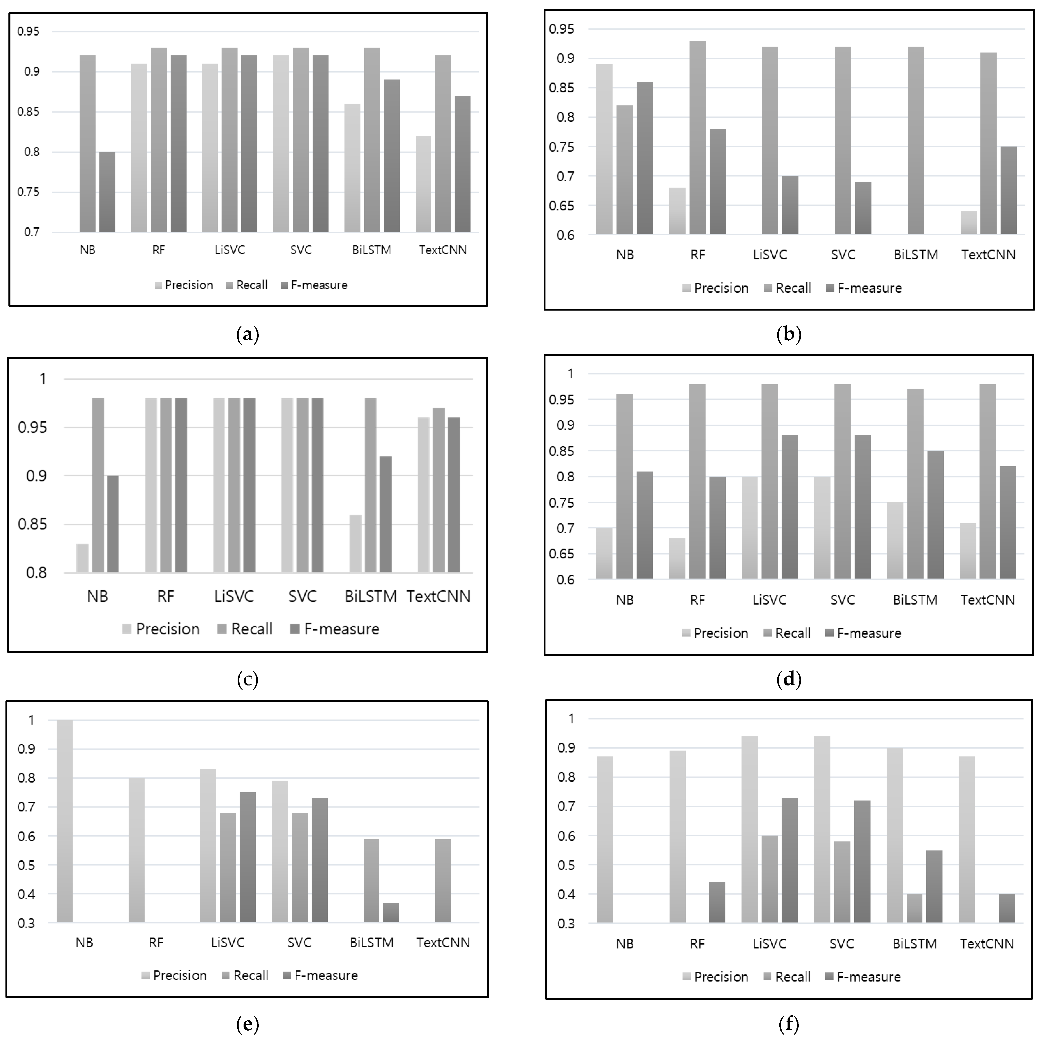 Applsci 13 09422 g009