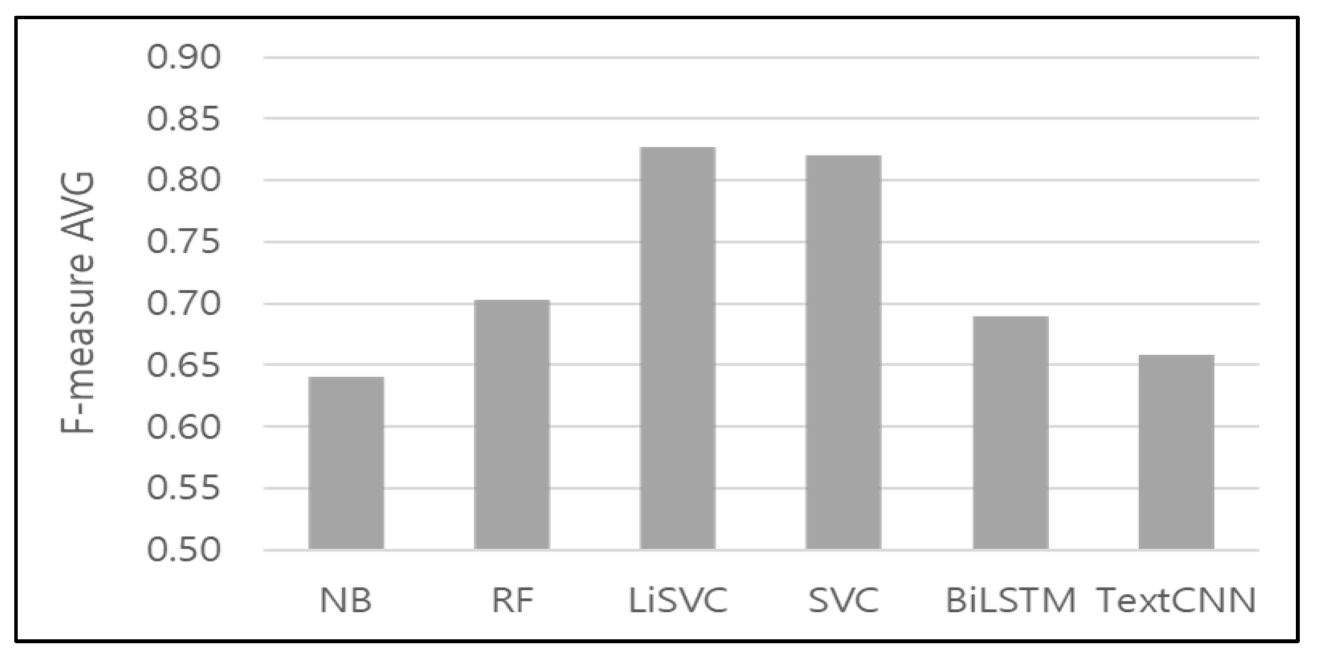 Applsci 13 09422 g010