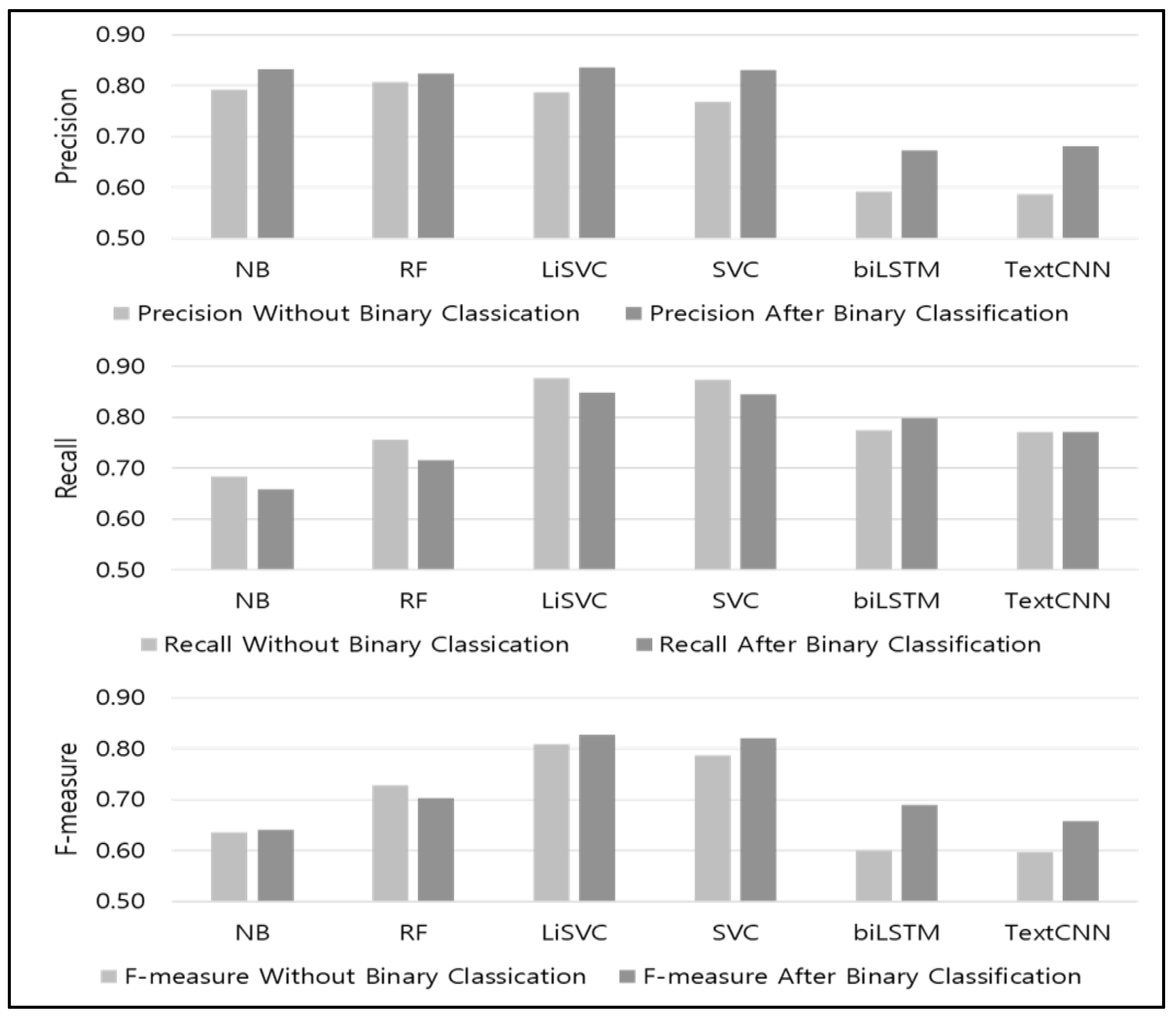 Applsci 13 09422 g012
