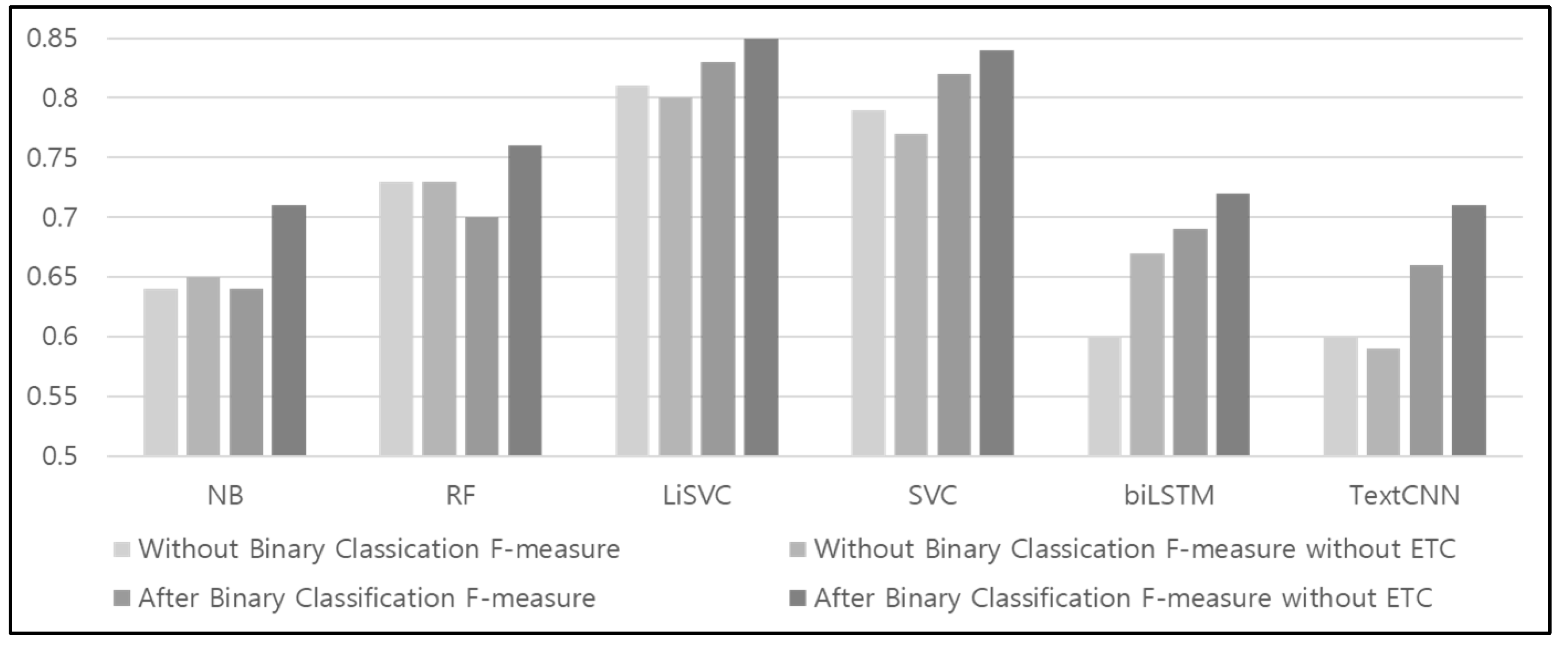 Applsci 13 09422 g013