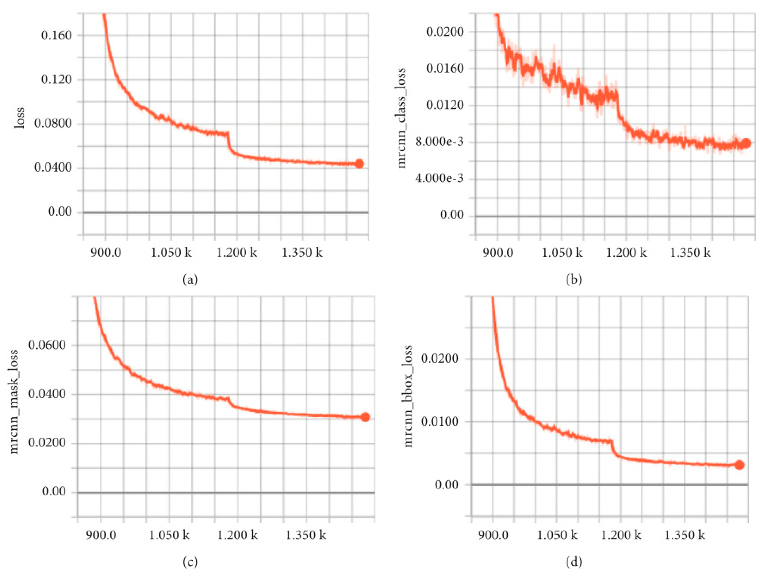 Applsci 13 09424 g012