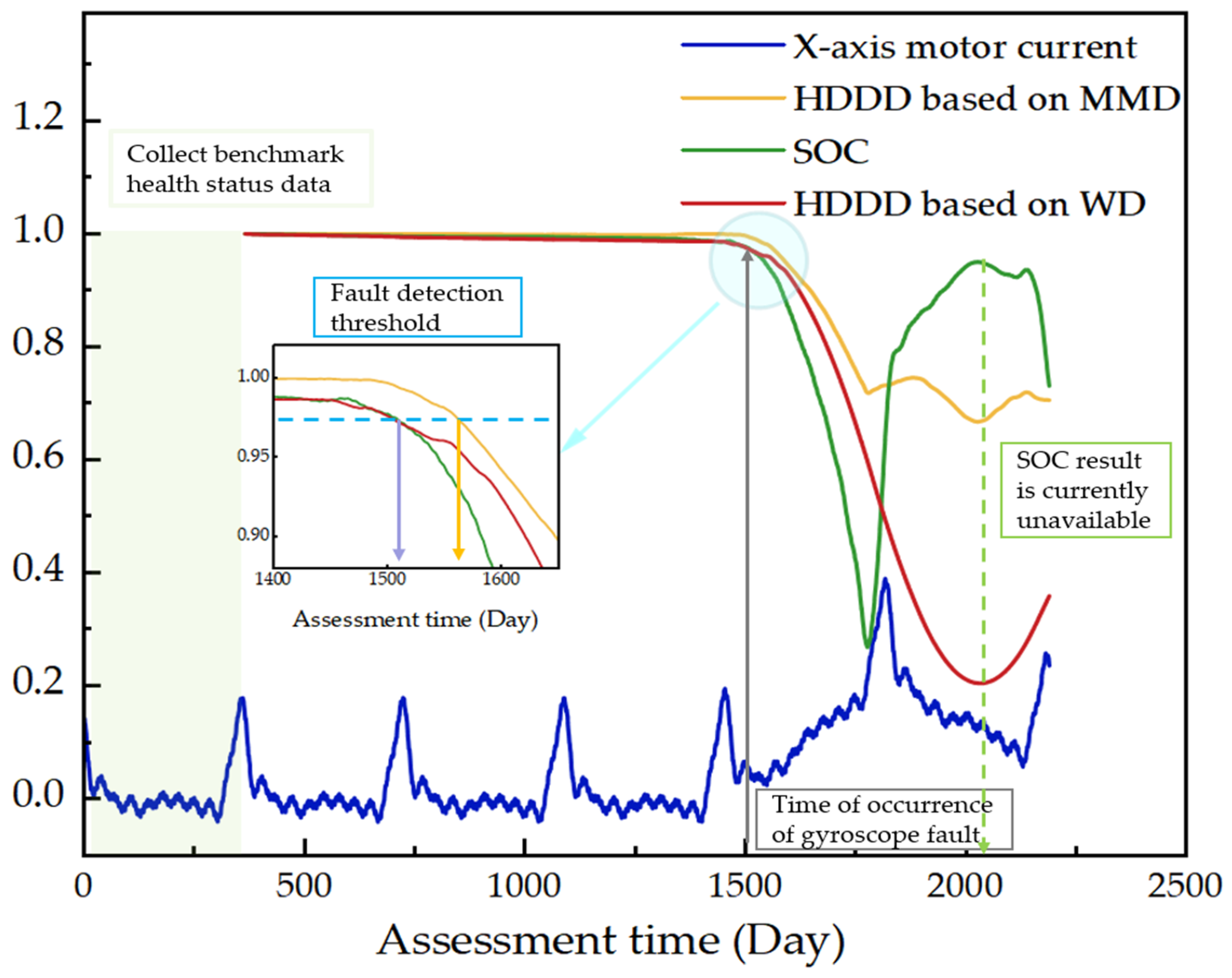 Applsci 13 09438 g004