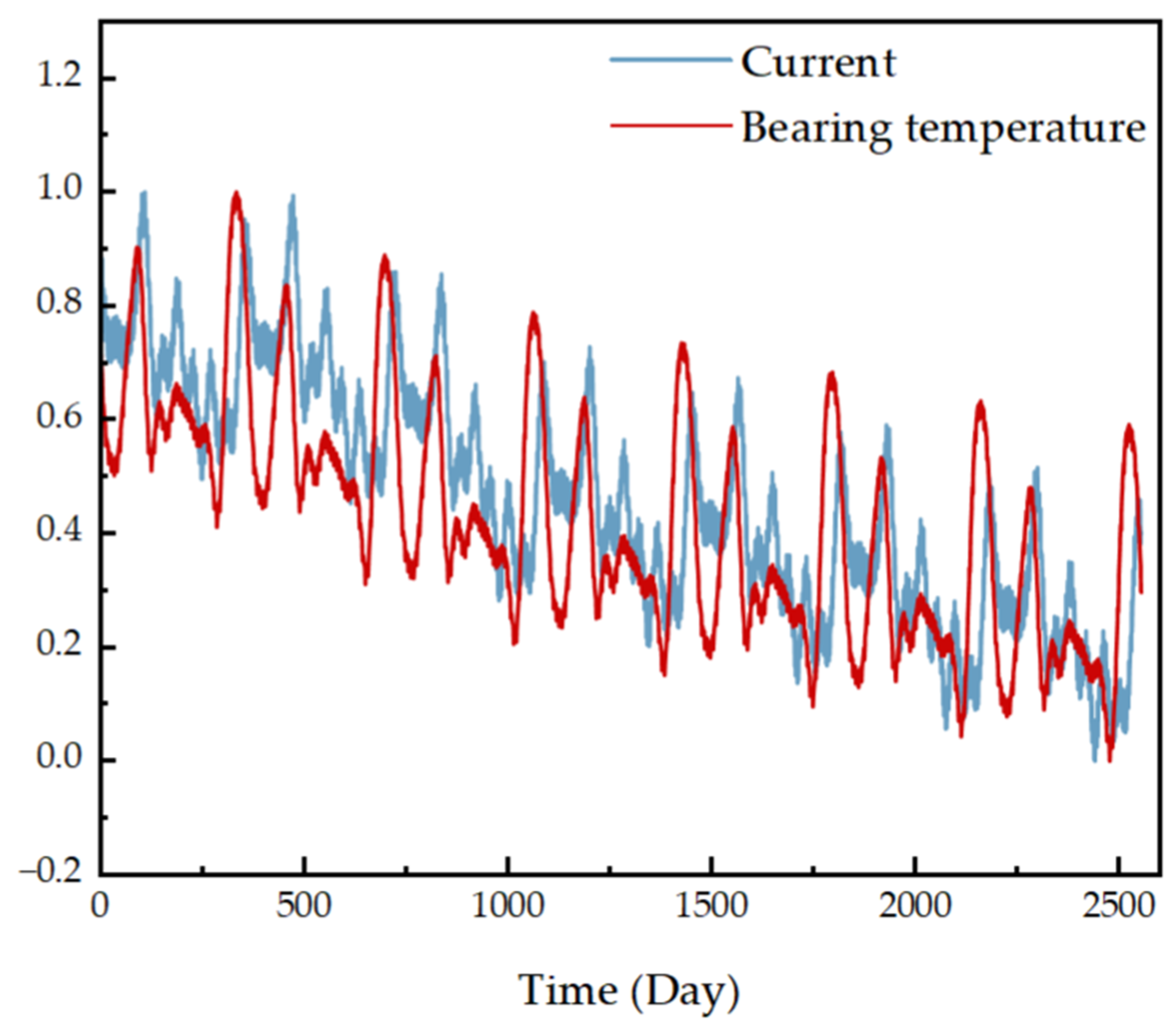 Applsci 13 09438 g009