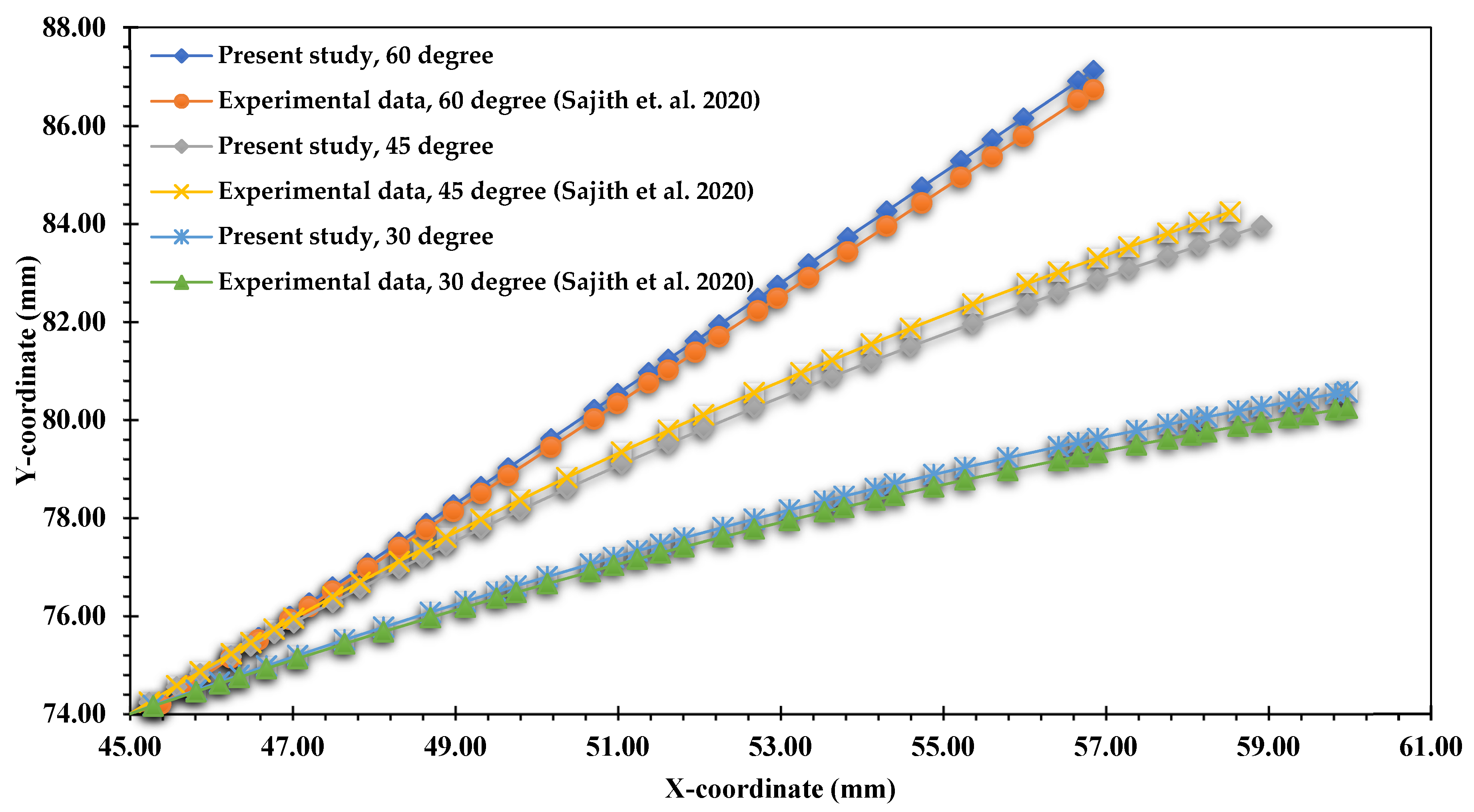 Applsci 13 09446 g005