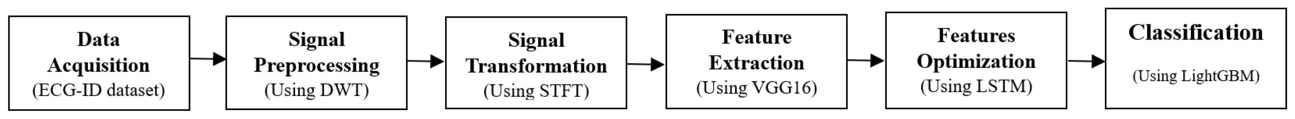 Applsci 13 09454 g002