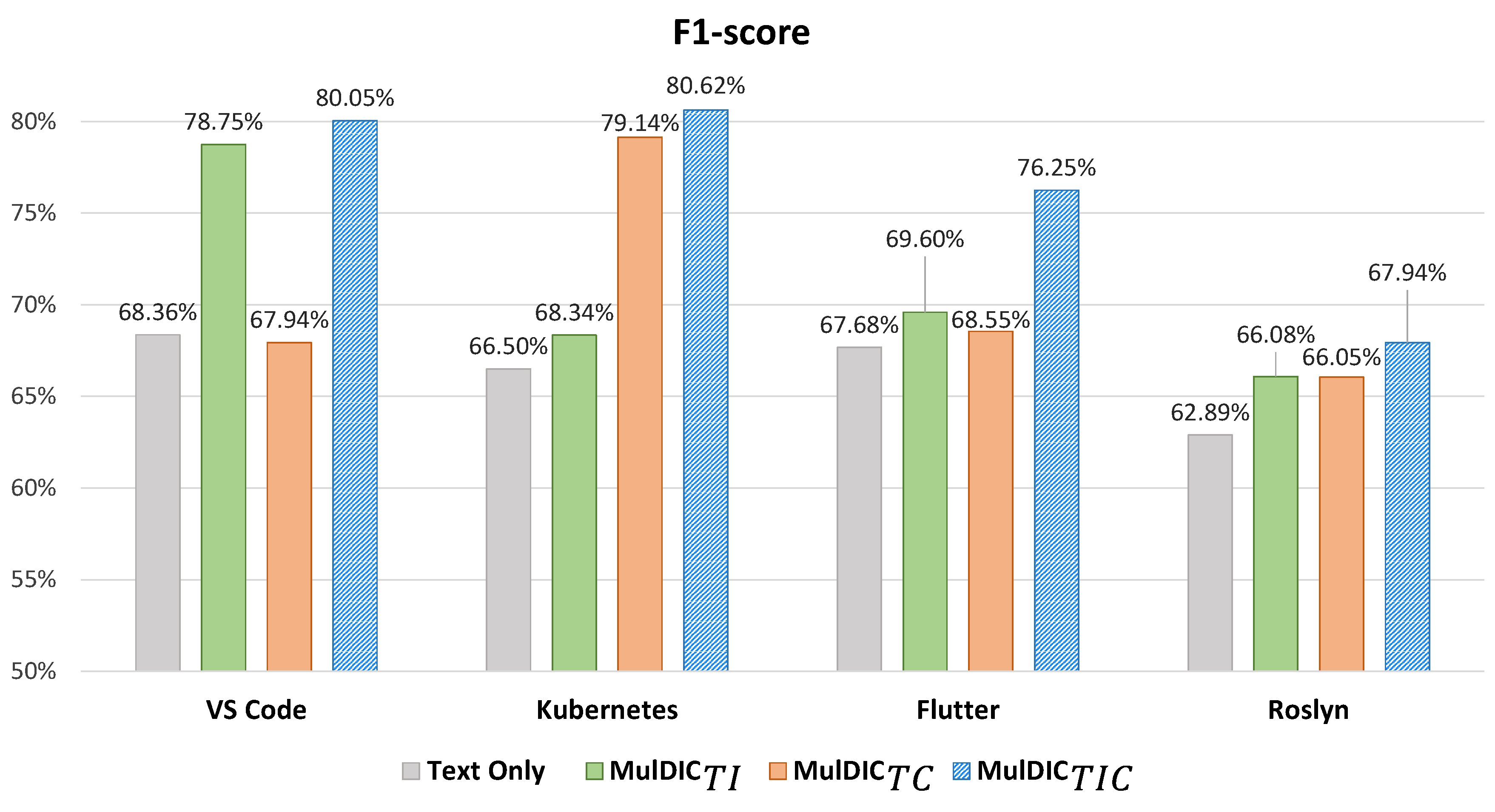 Applsci 13 09456 g008