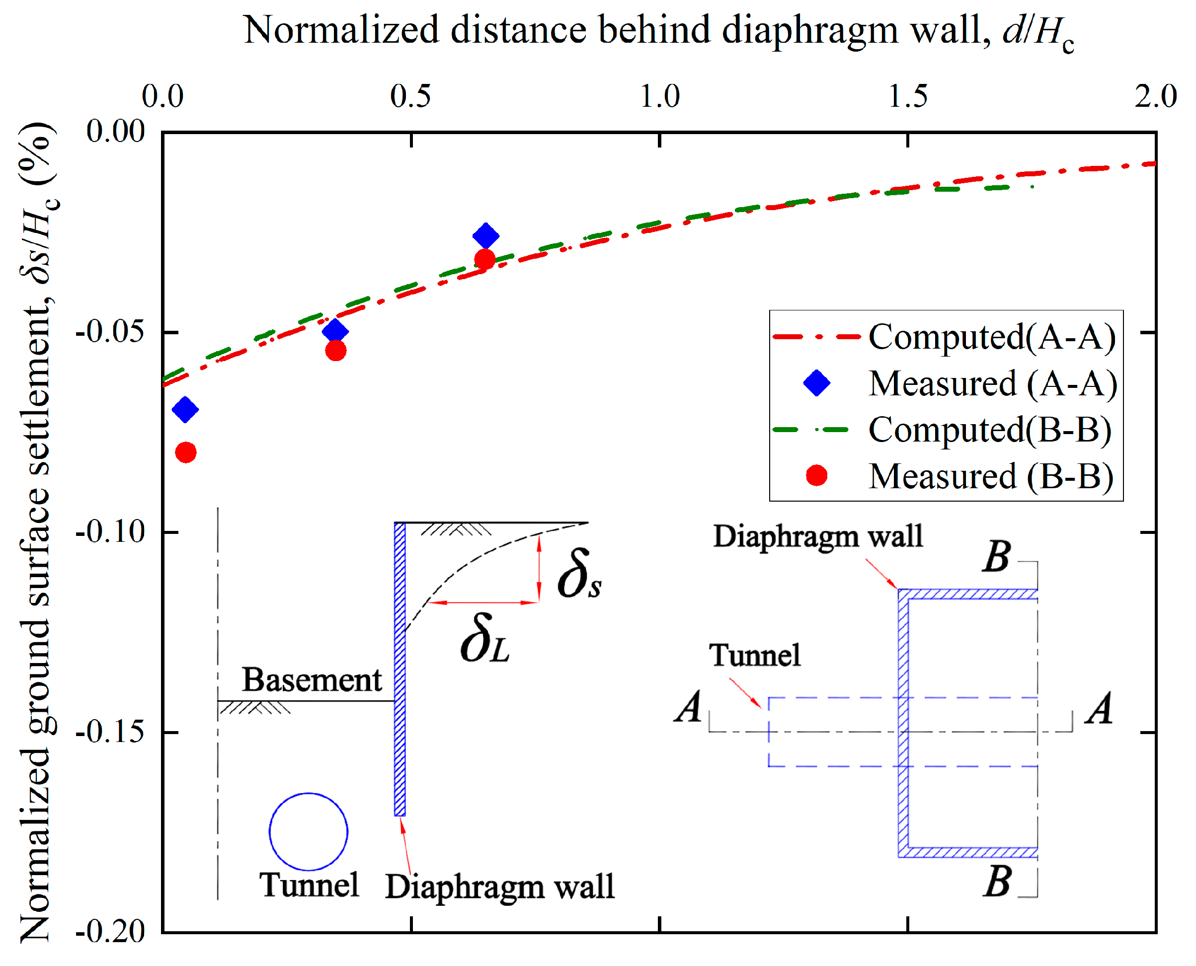 Applsci 13 09457 g004