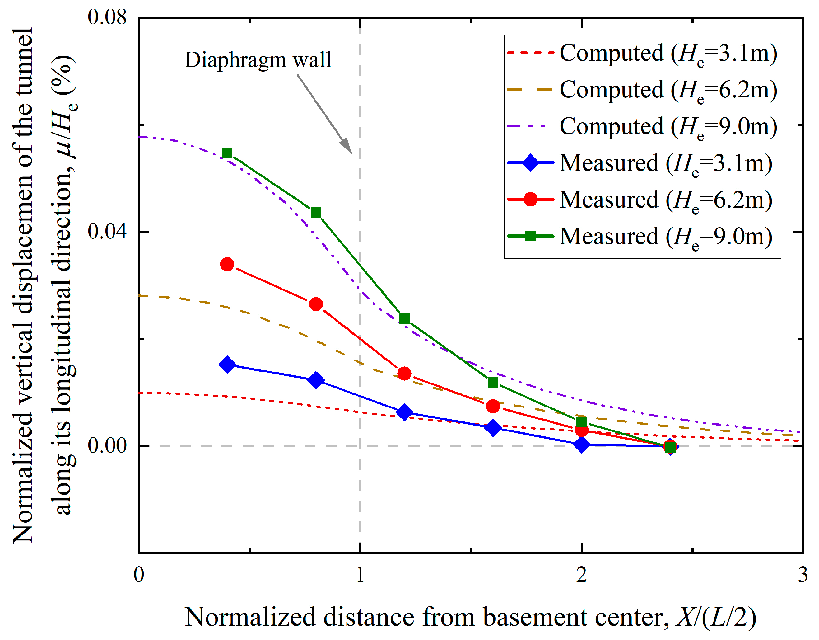 Applsci 13 09457 g006