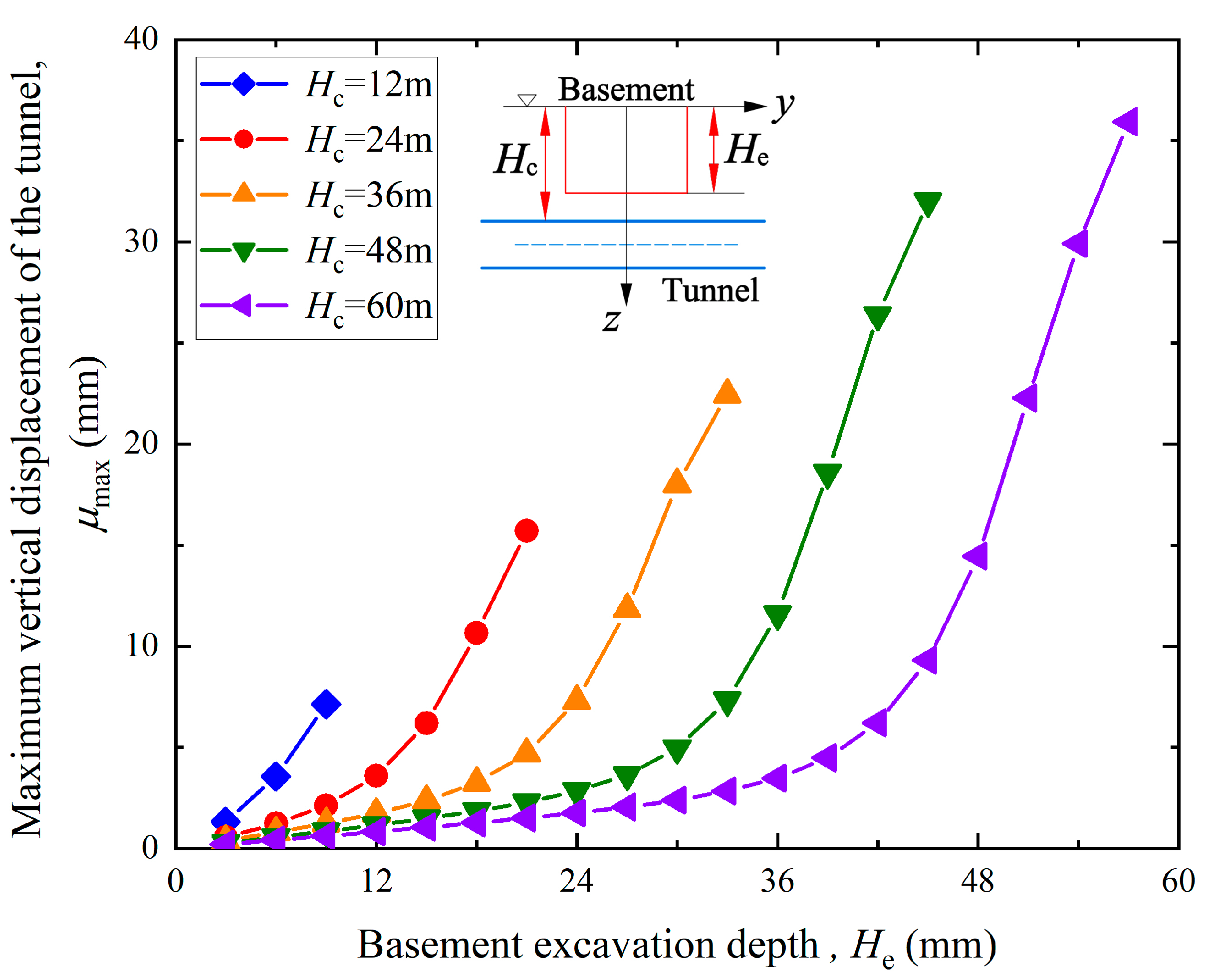 Applsci 13 09457 g010