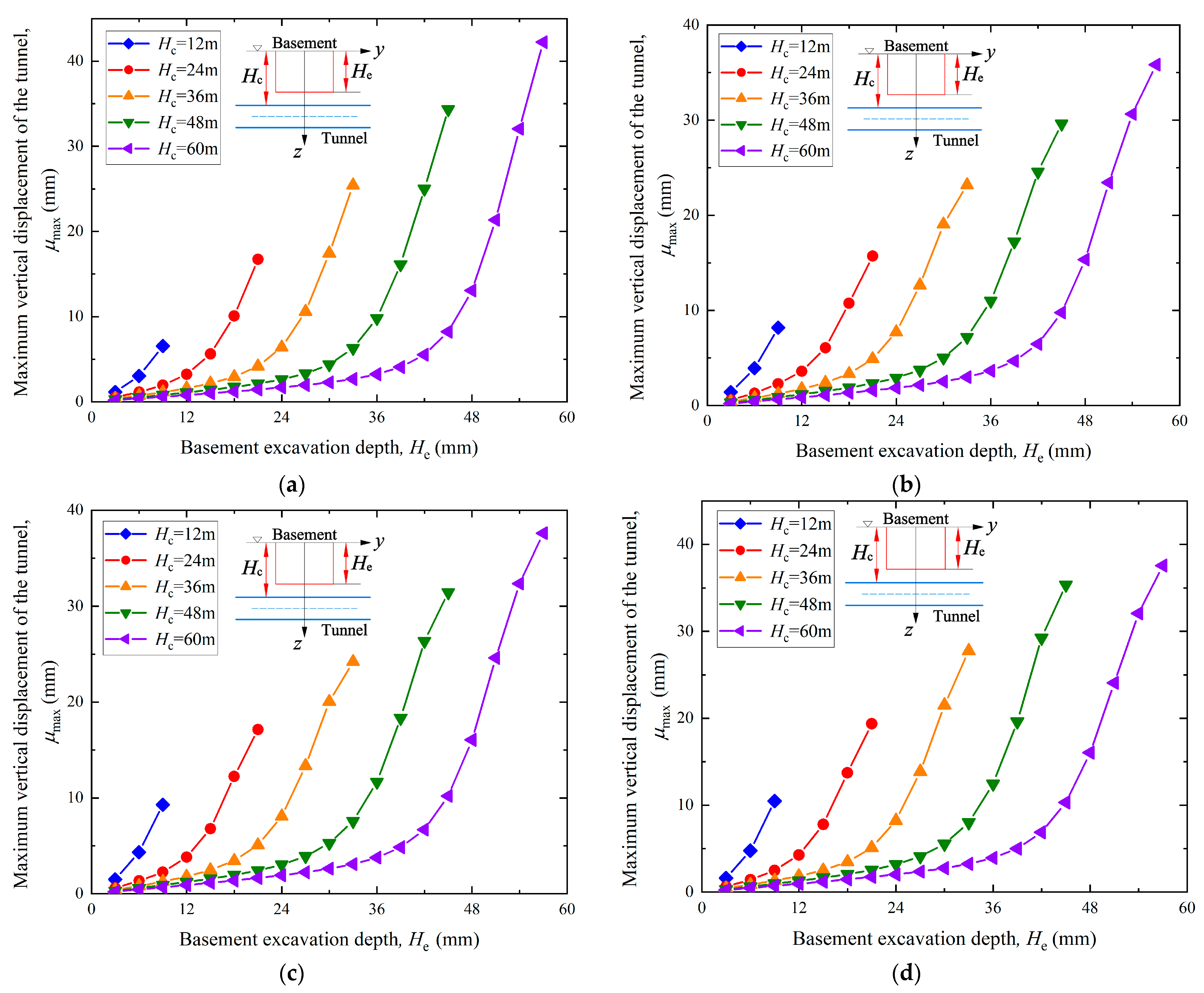 Applsci 13 09457 g012