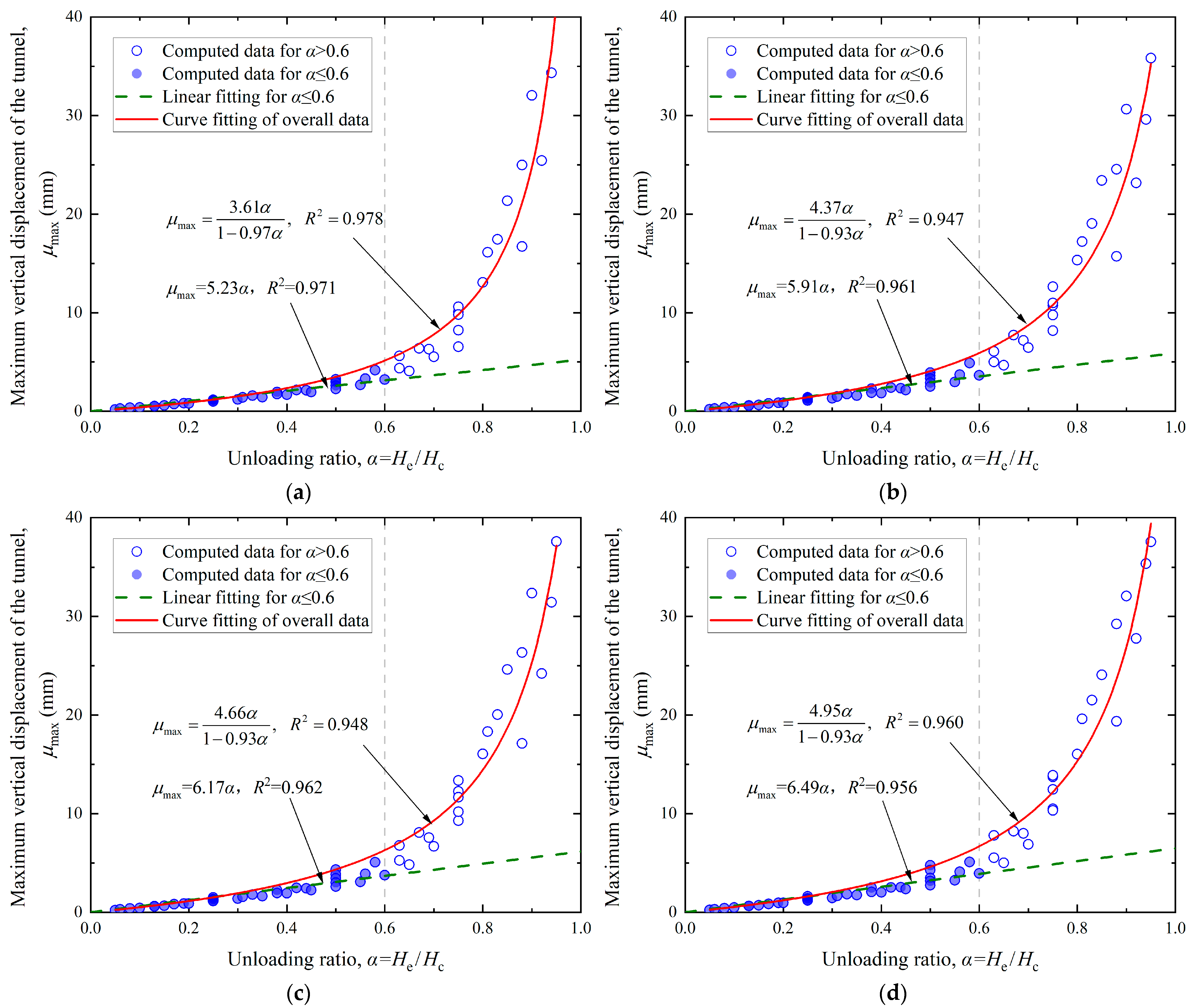 Applsci 13 09457 g013