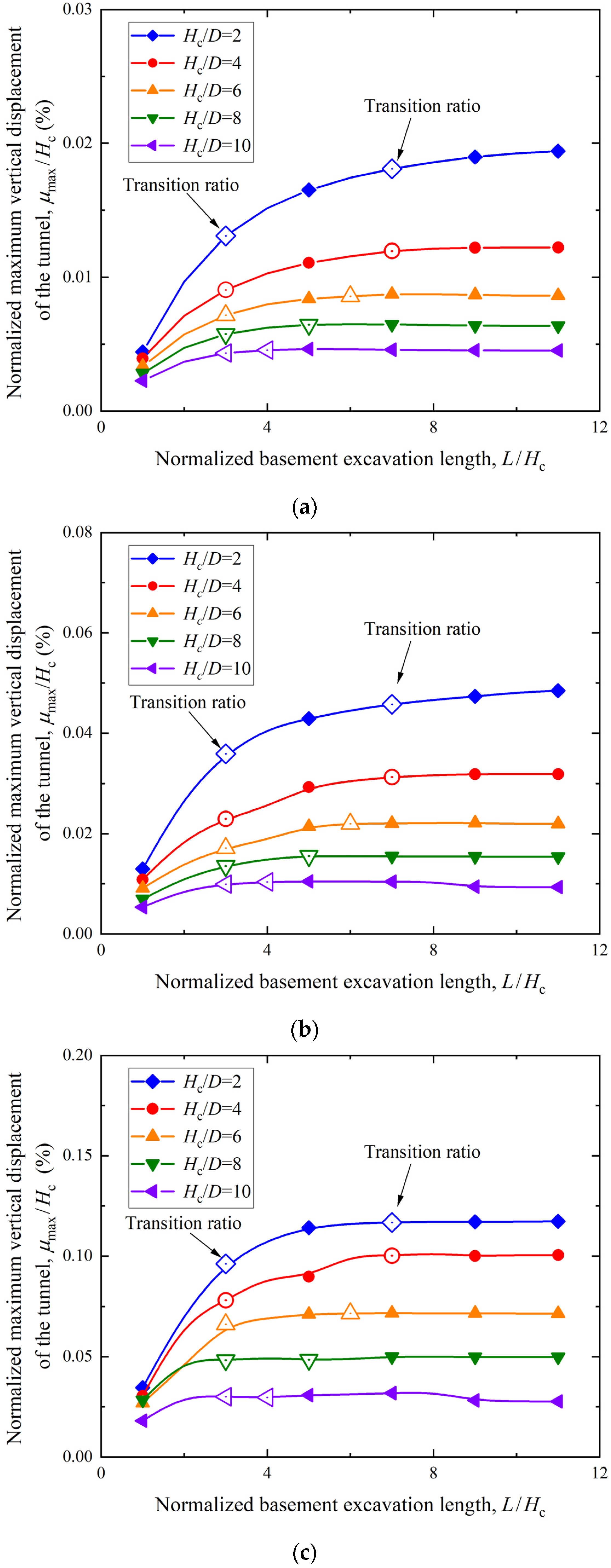 Applsci 13 09457 g015