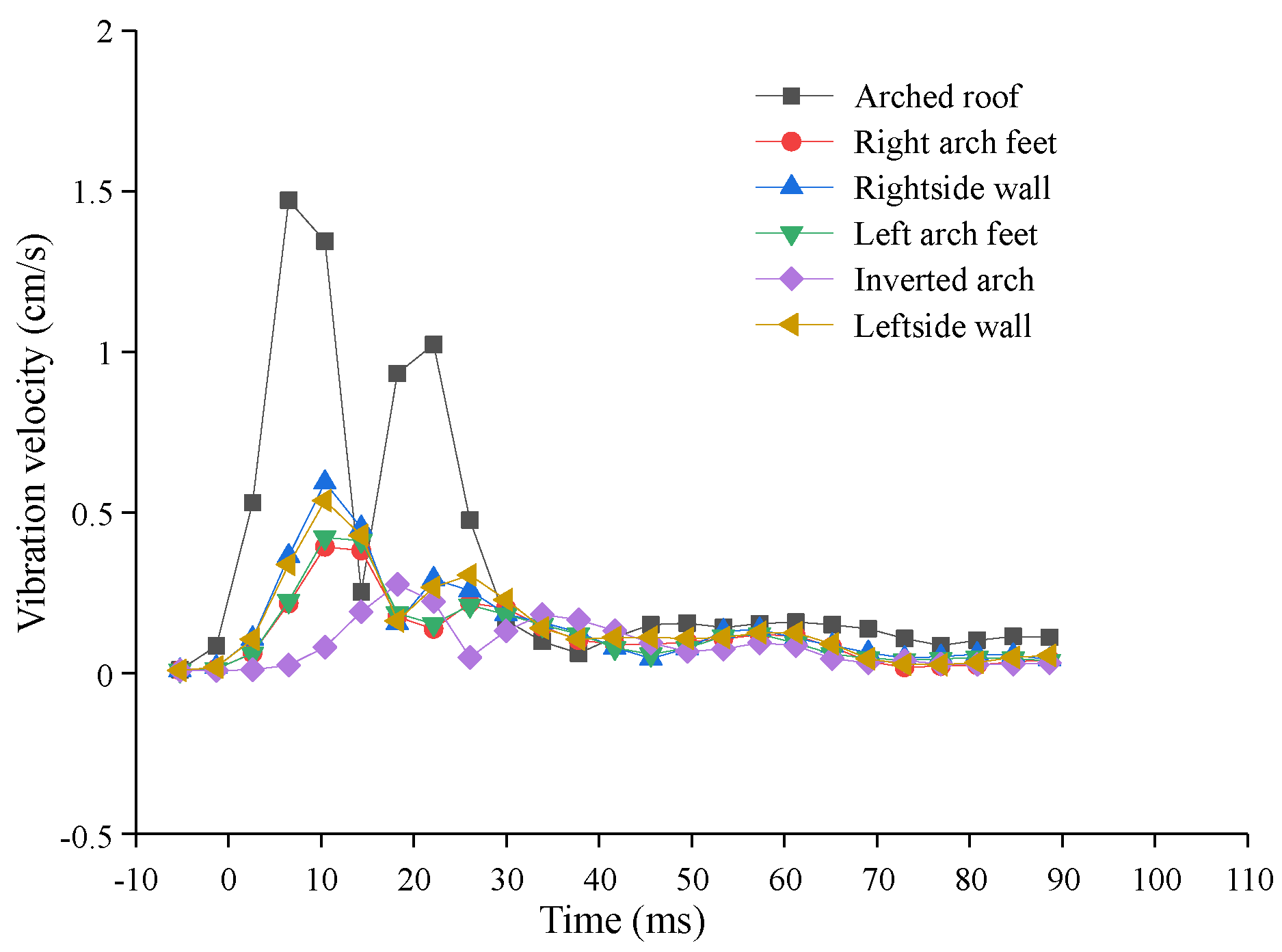 Applsci 13 09459 g012