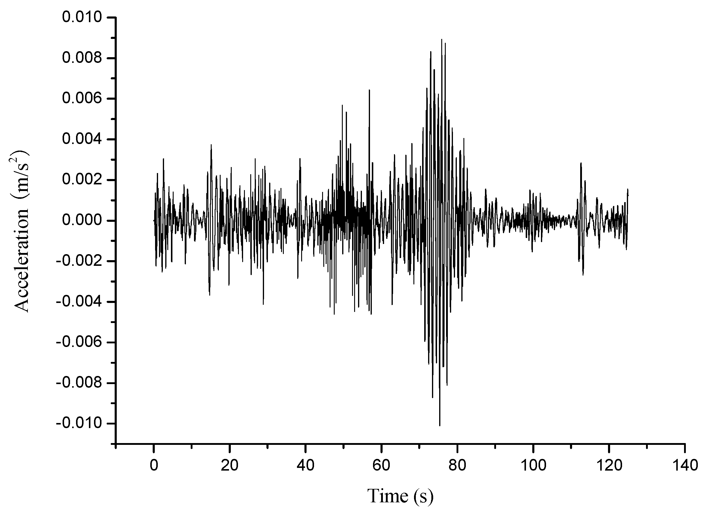 Applsci 13 09460 g006