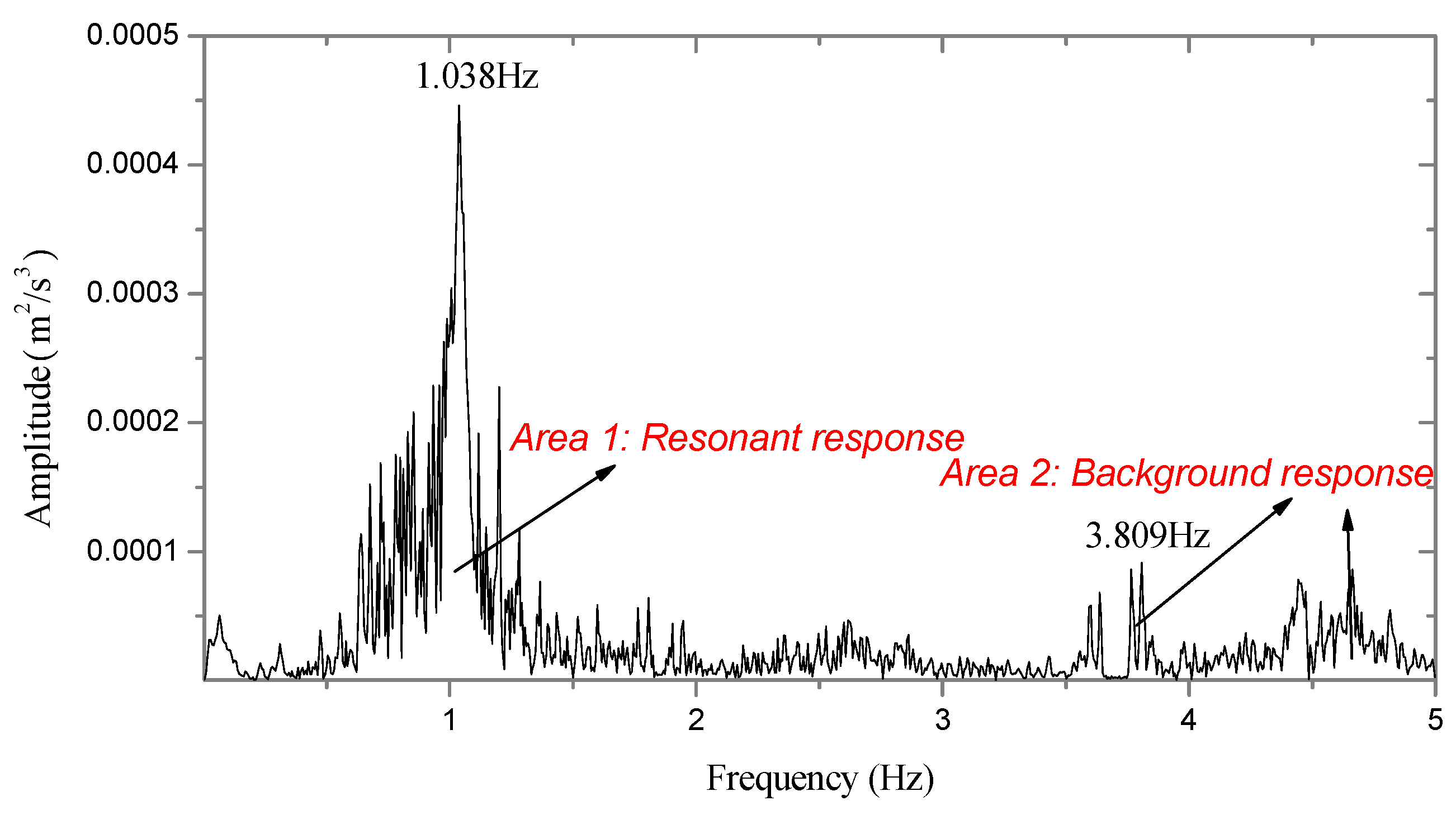 Applsci 13 09460 g007