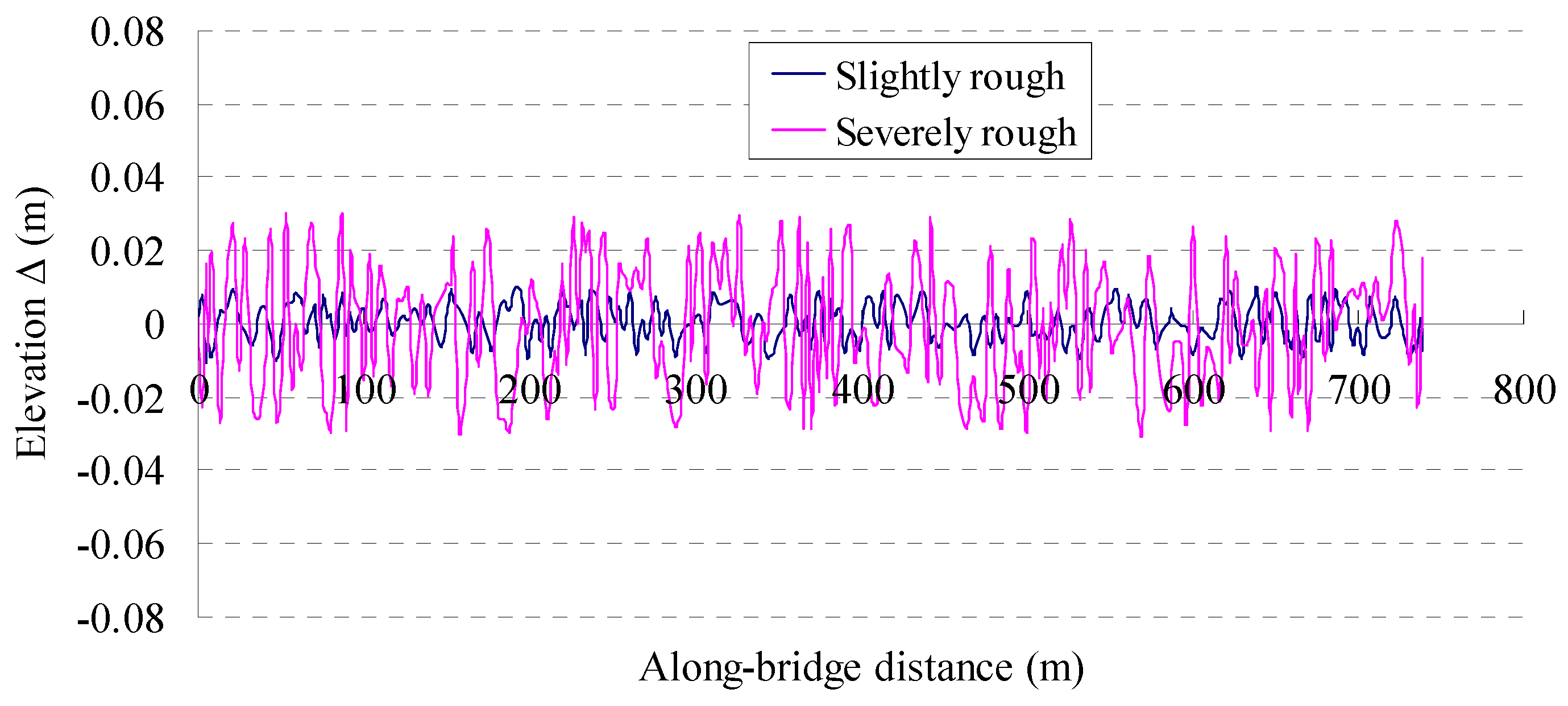 Applsci 13 09460 g008