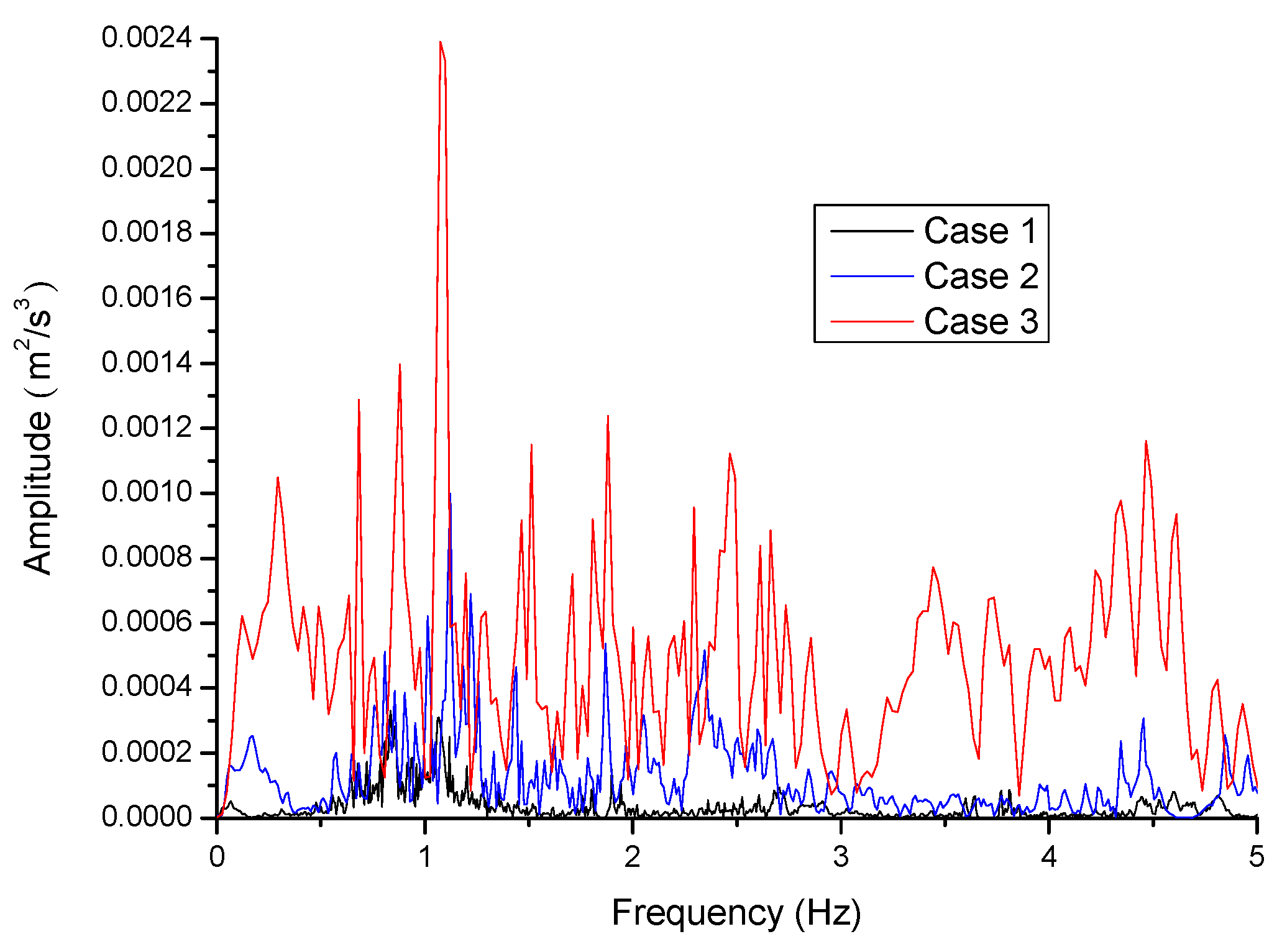 Applsci 13 09460 g010