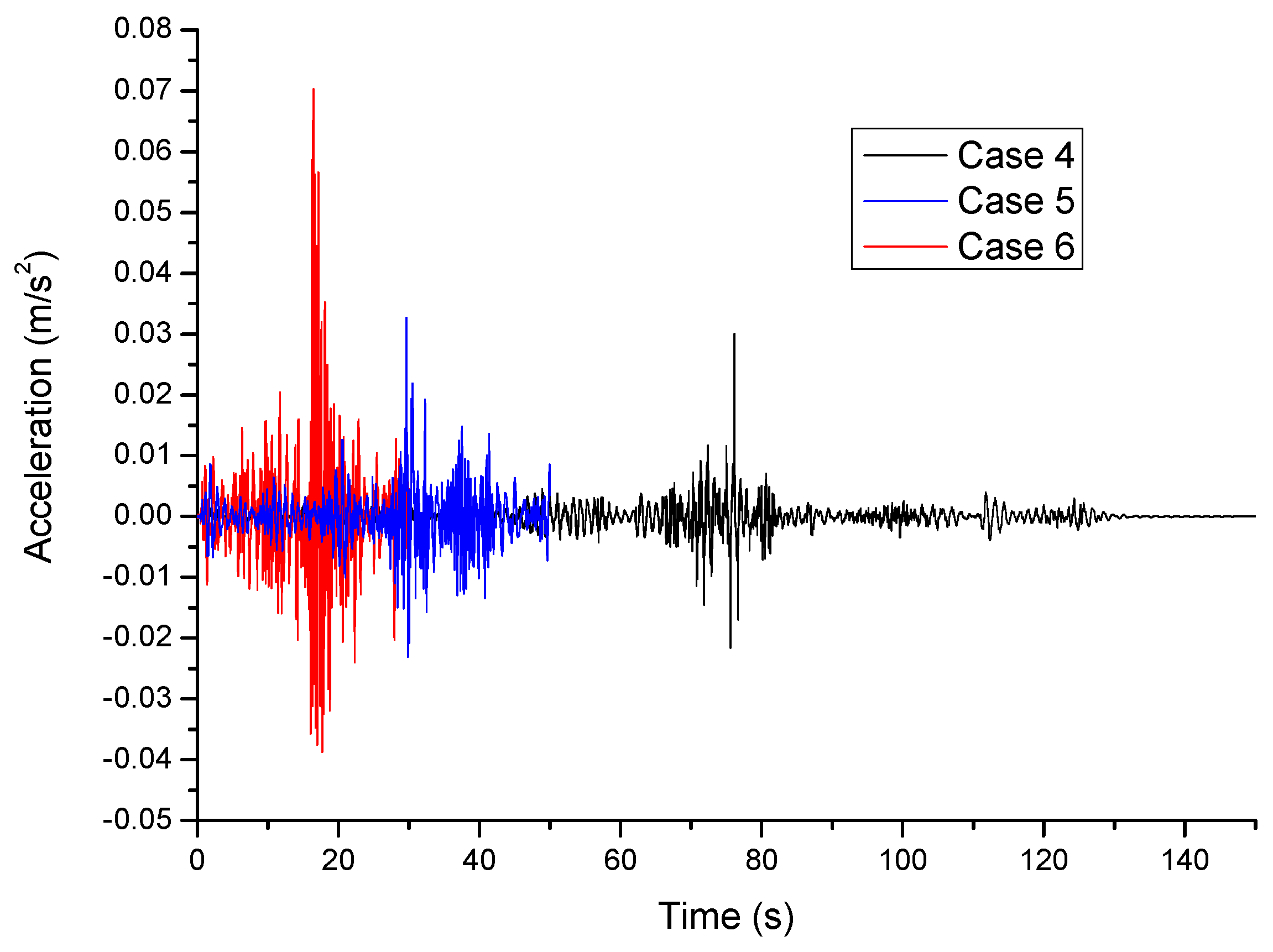 Applsci 13 09460 g012
