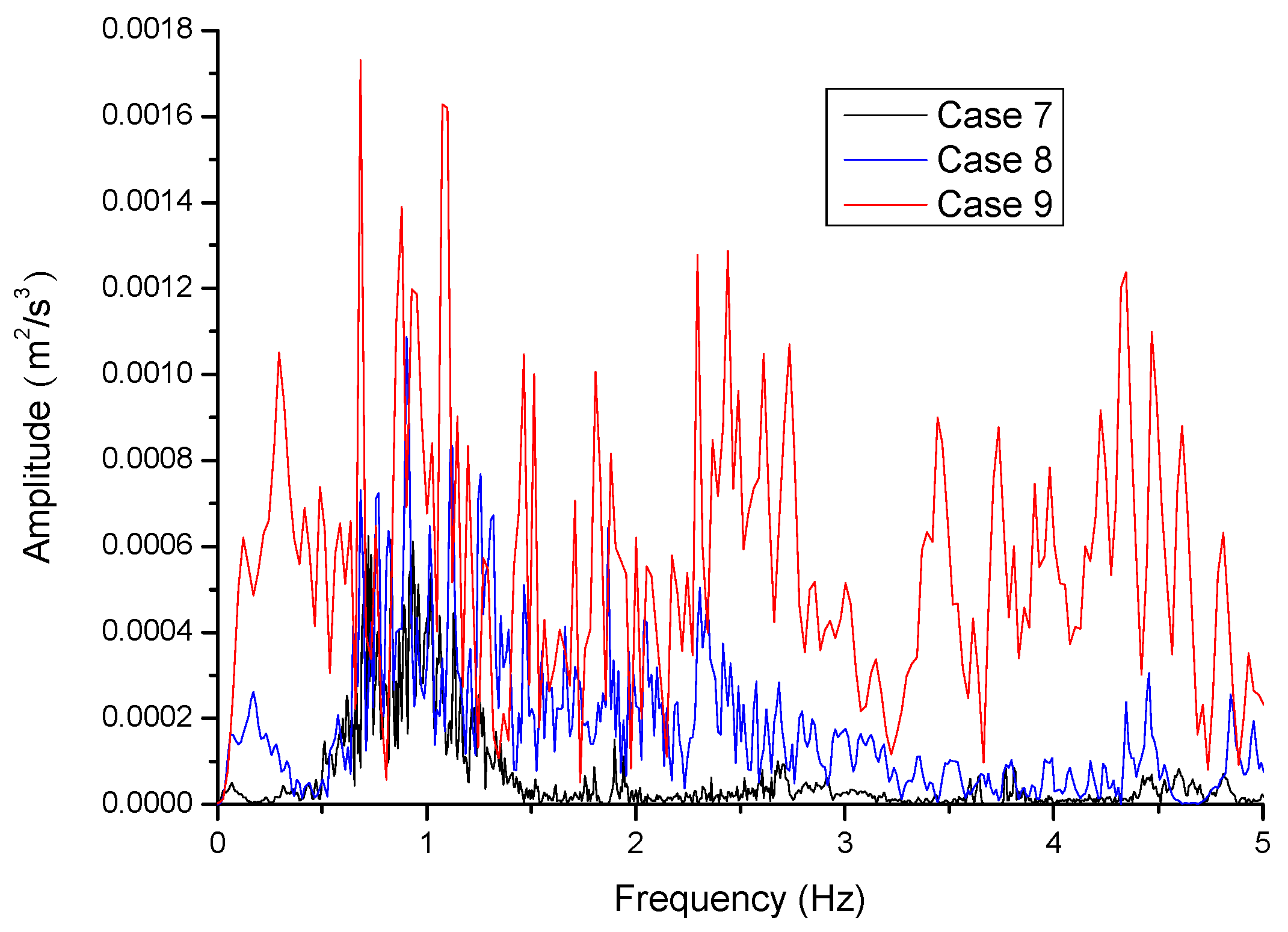 Applsci 13 09460 g014