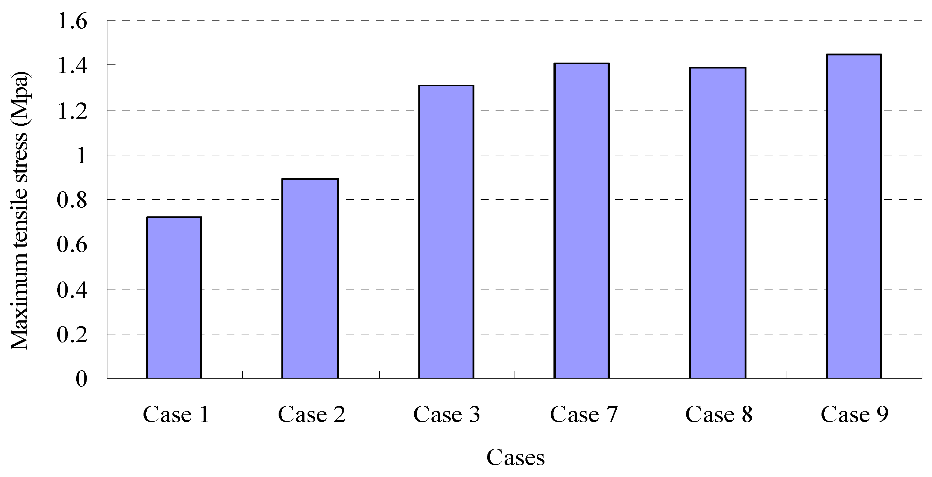Applsci 13 09460 g015