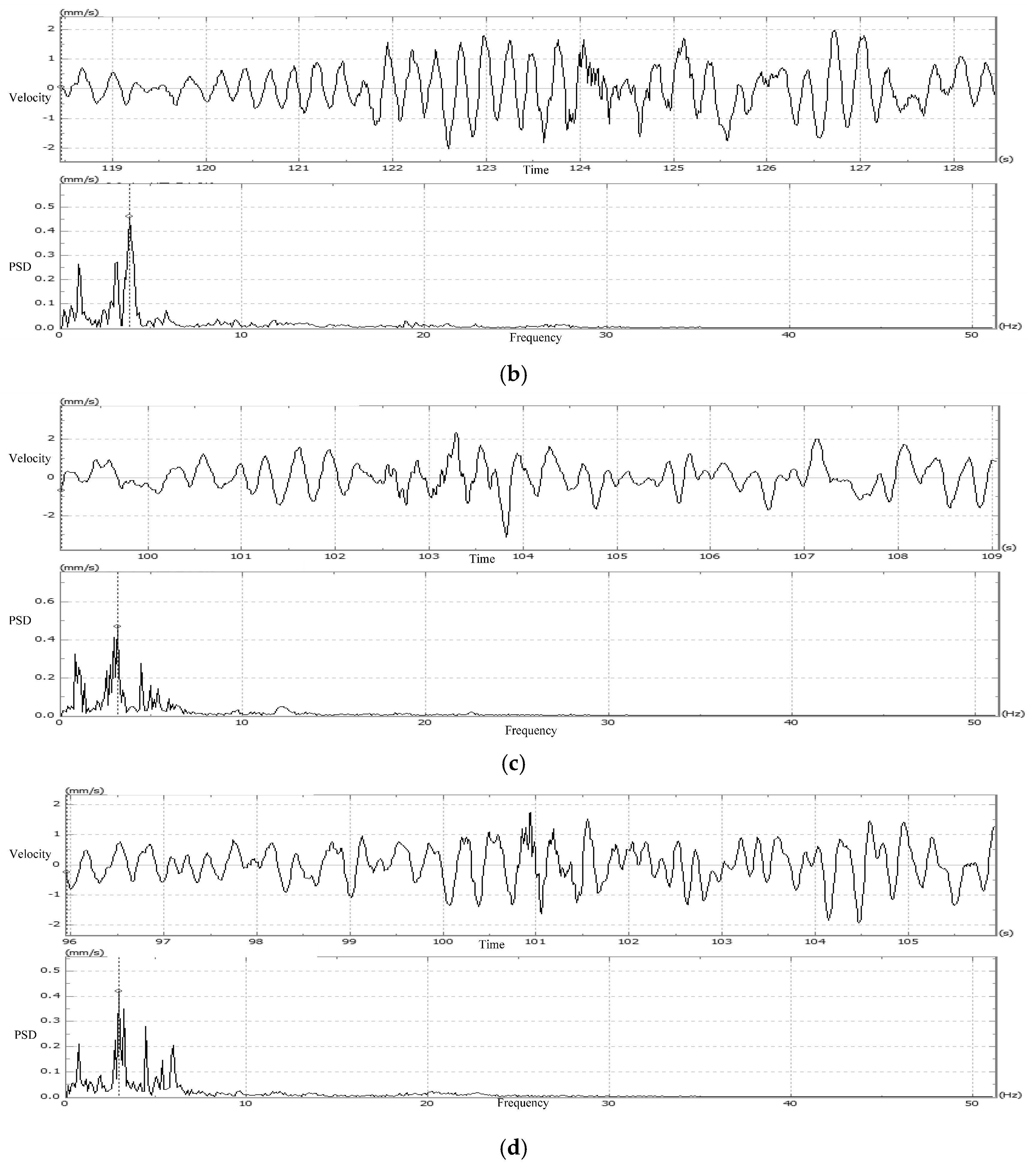 Applsci 13 09460 g017b