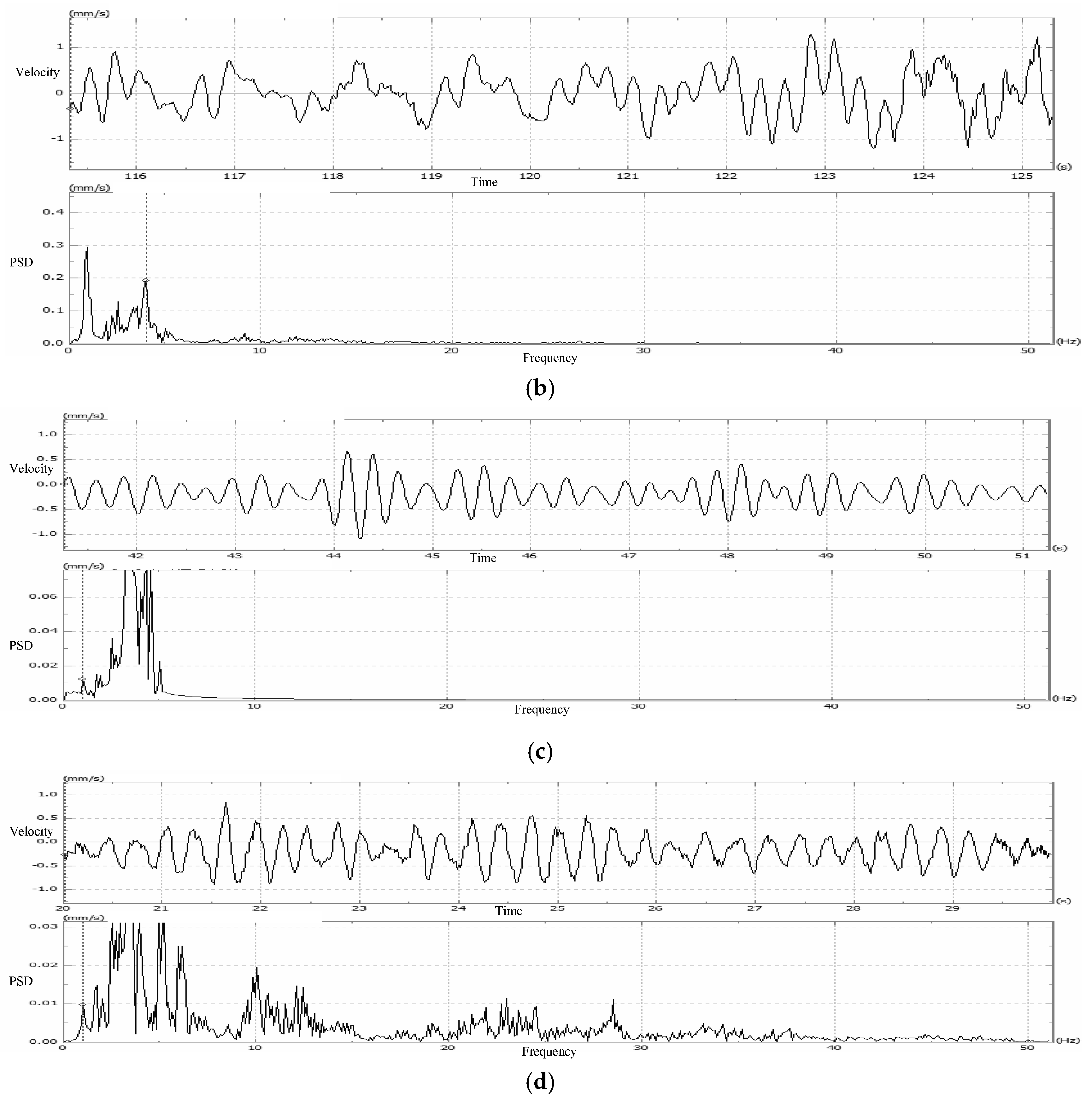 Applsci 13 09460 g018b