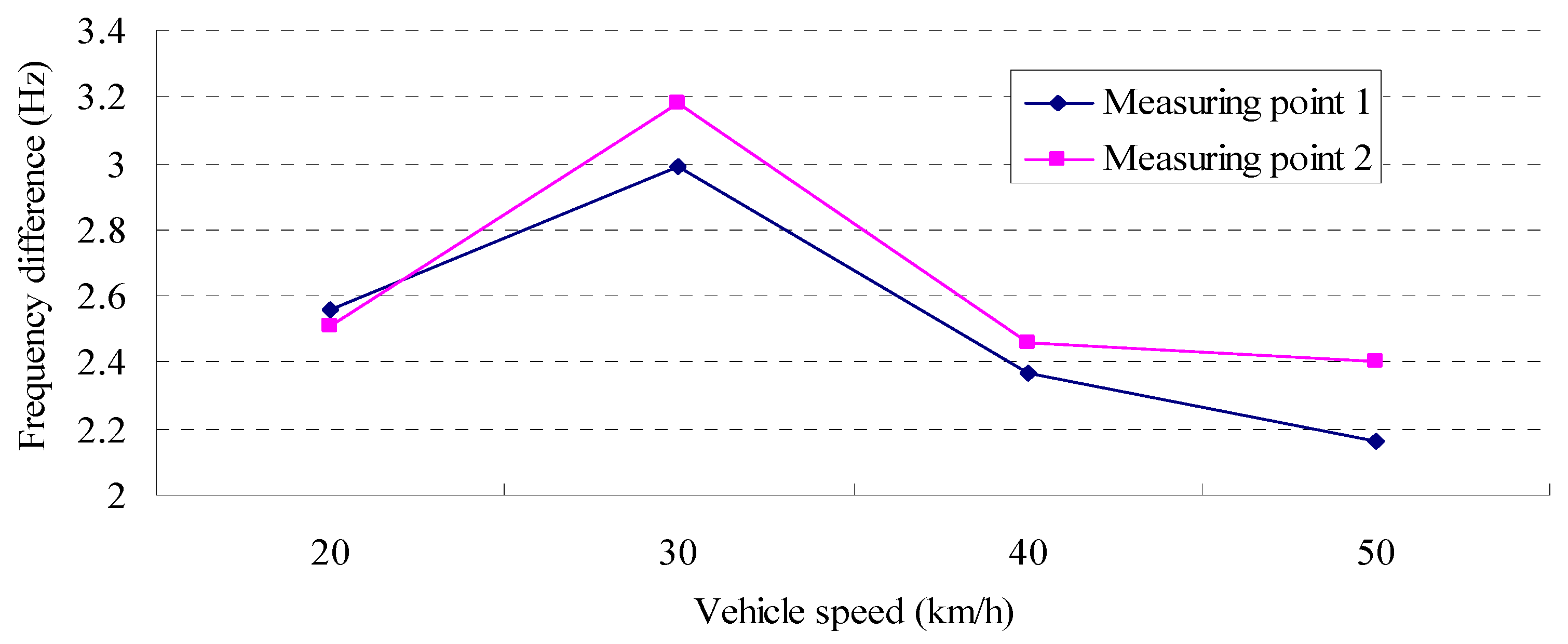 Applsci 13 09460 g019