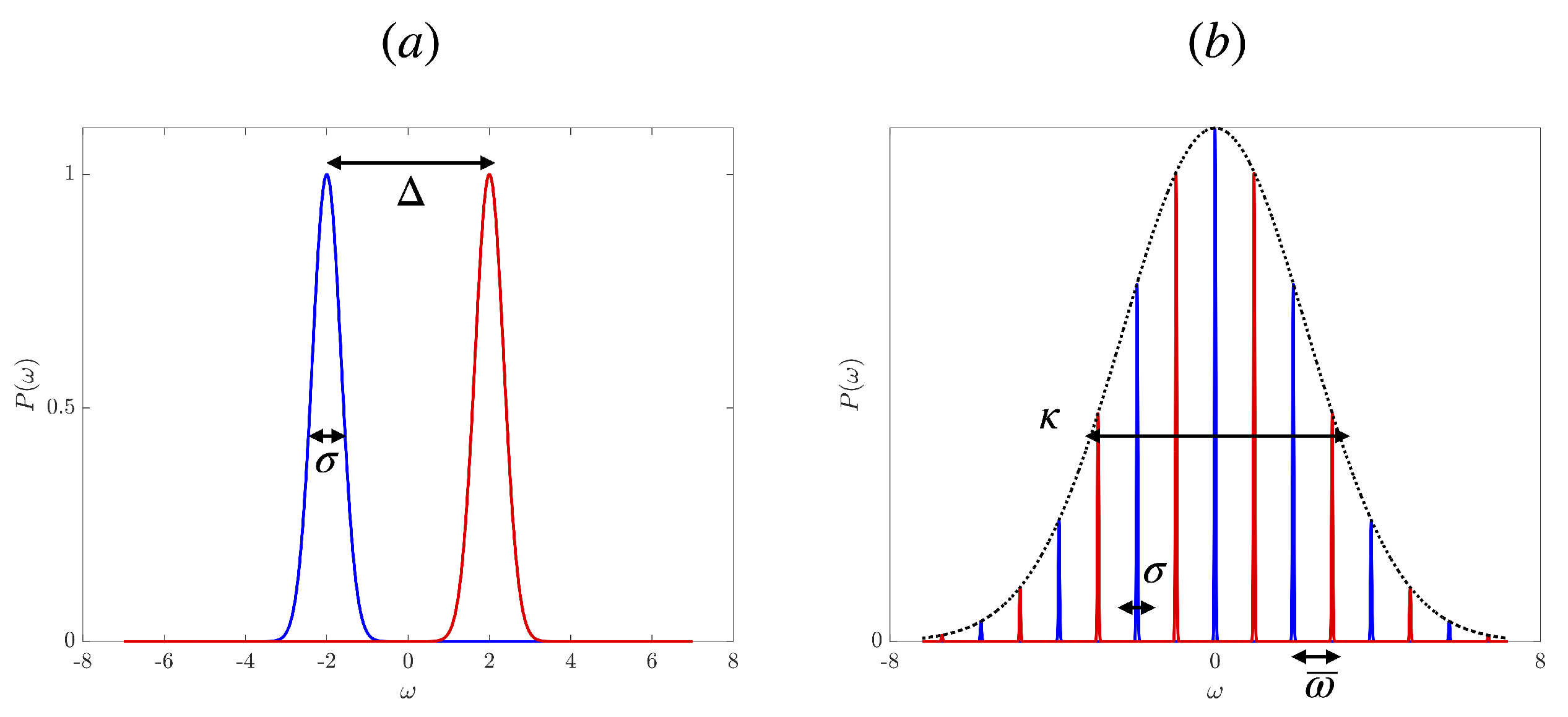 Teleport ×  economics experiment CAP Portal 2 - Co-op Achievement | Portal Conservation Society