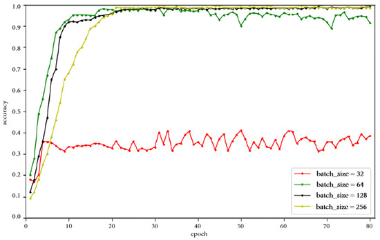 Deep Learning-Based Detection Technology for SQL Injection Research and ...