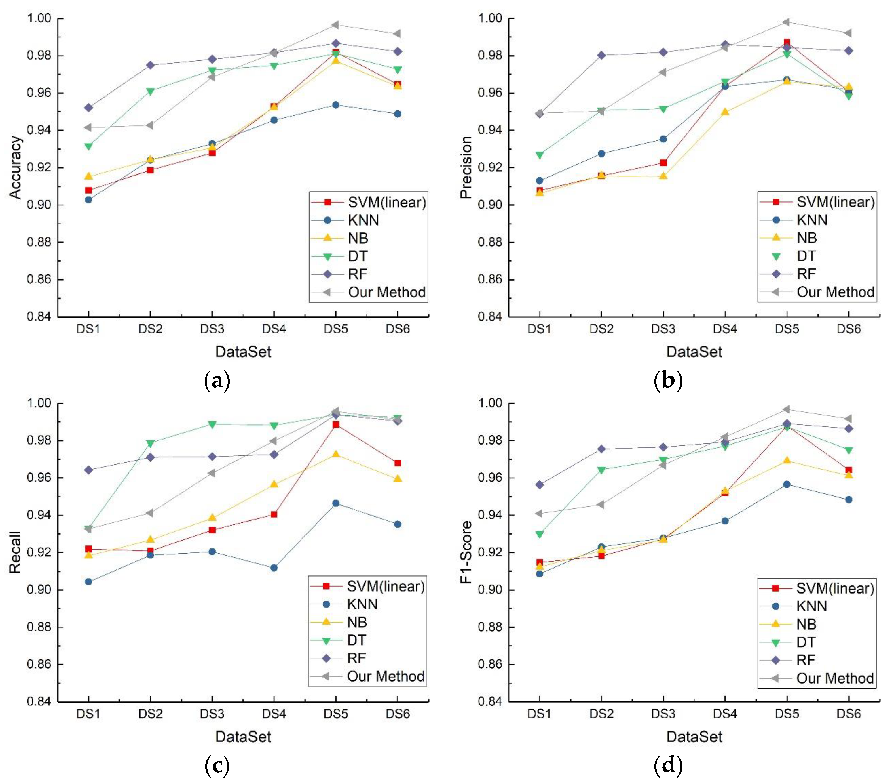 Applsci 13 09466 g008