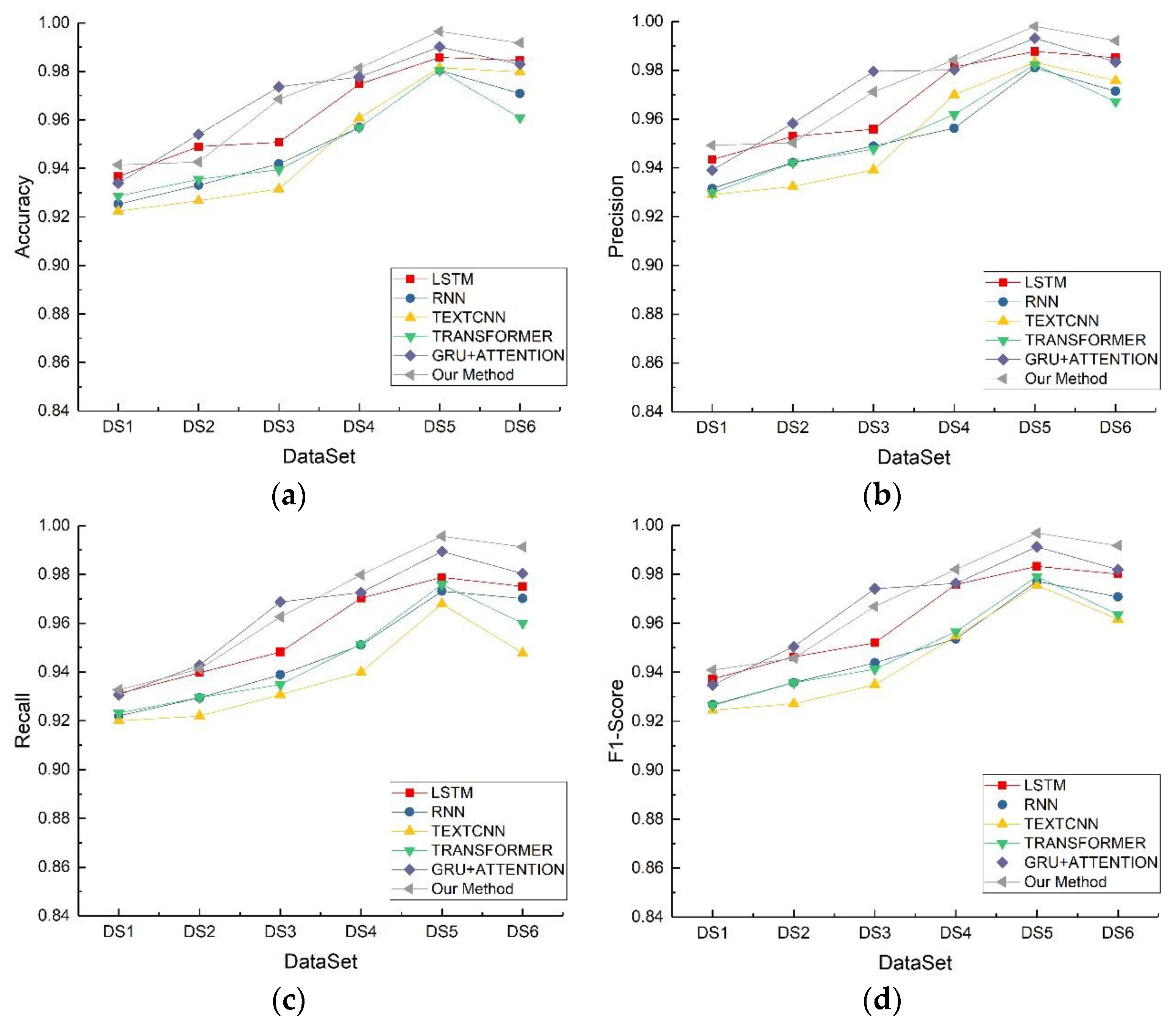 Applsci 13 09466 g009