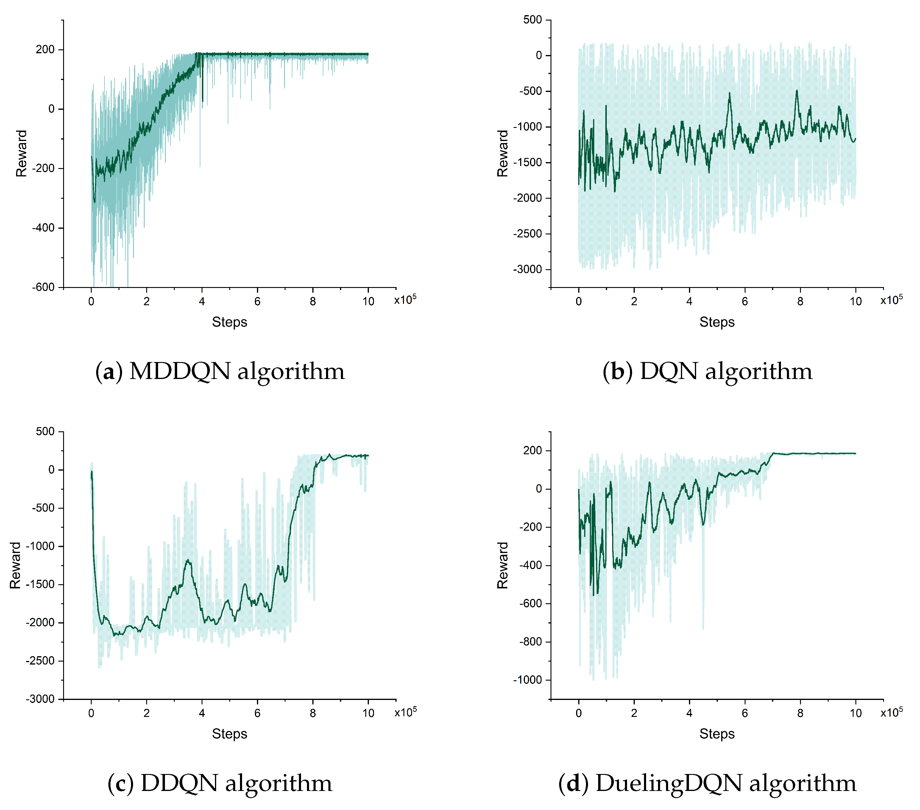 Applsci 13 09467 g006