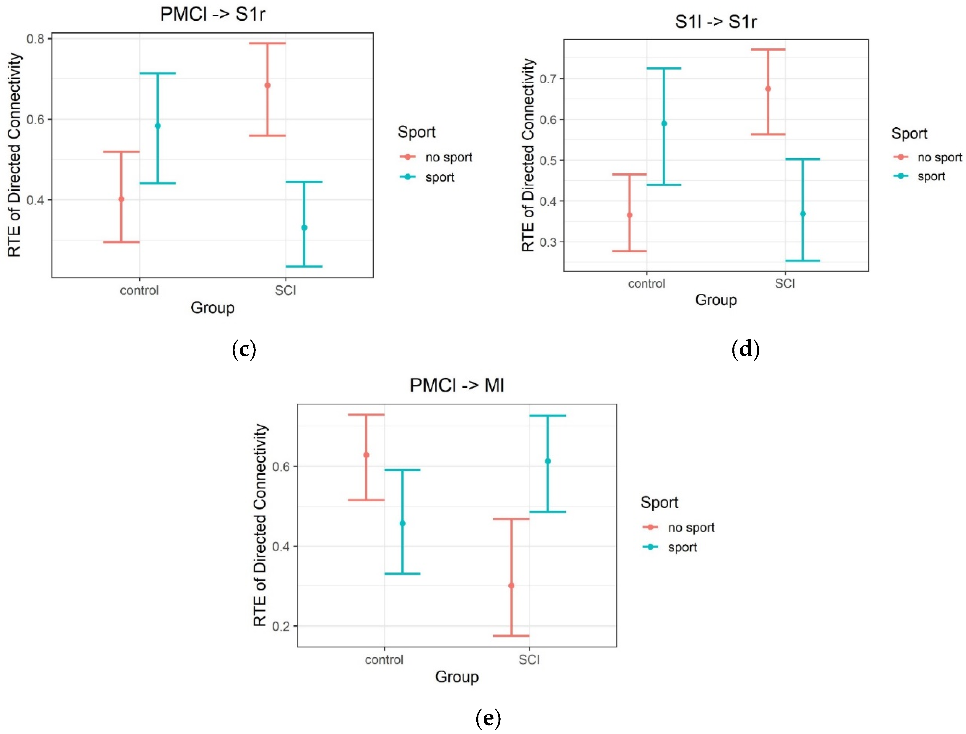 Applsci 13 09469 g006b Applsci 13 09469 g006b