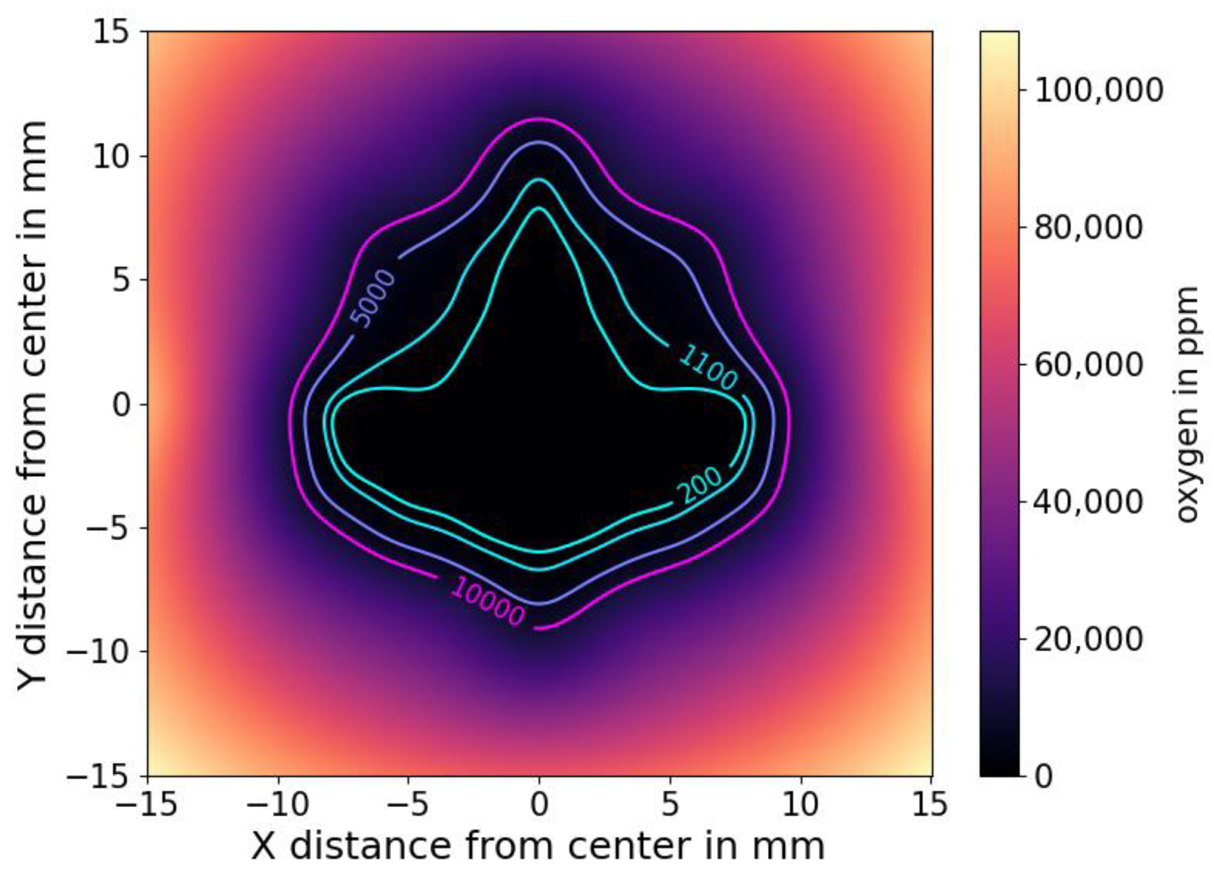 Applsci 13 09470 g008