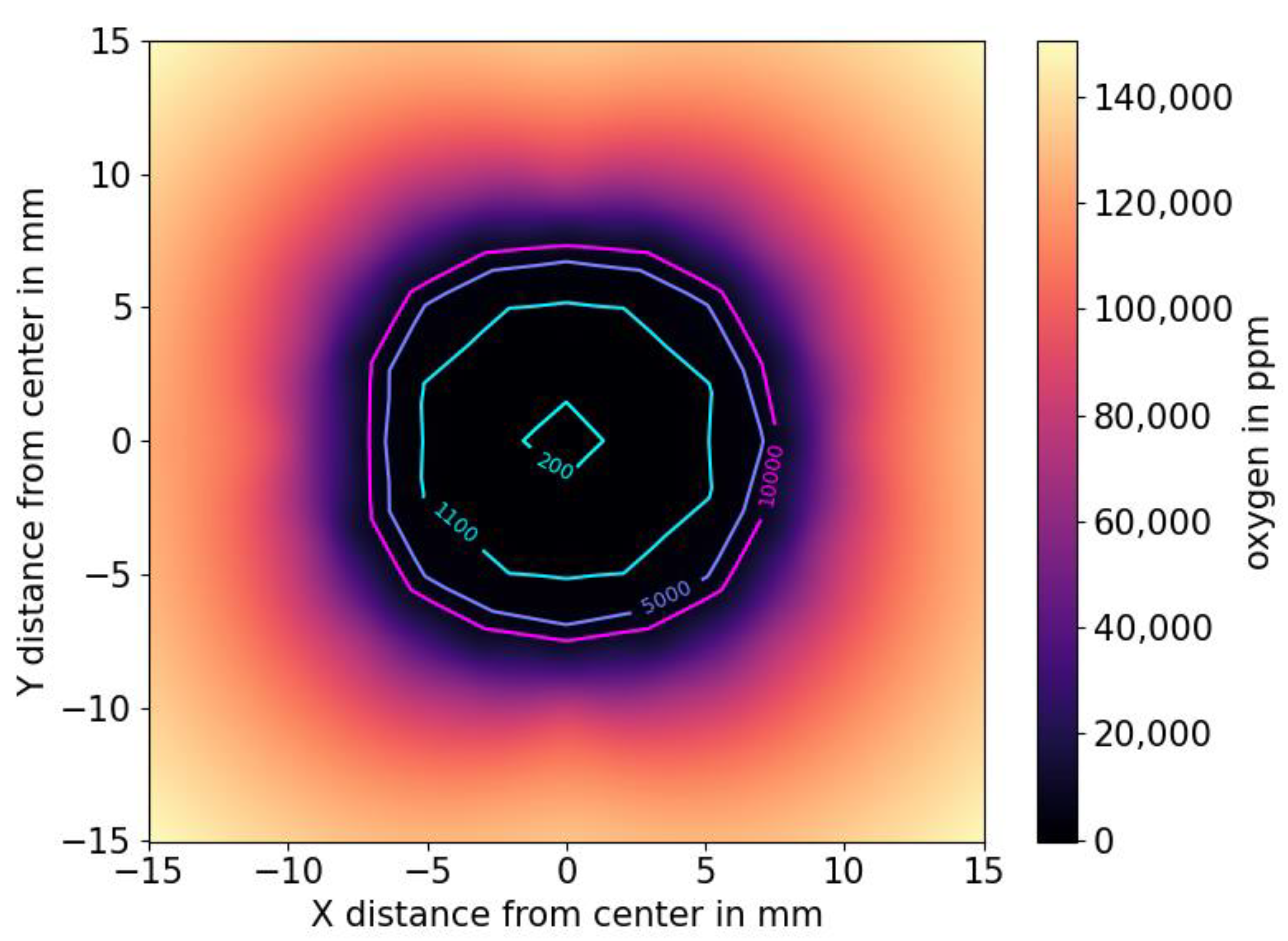 Applsci 13 09470 g009
