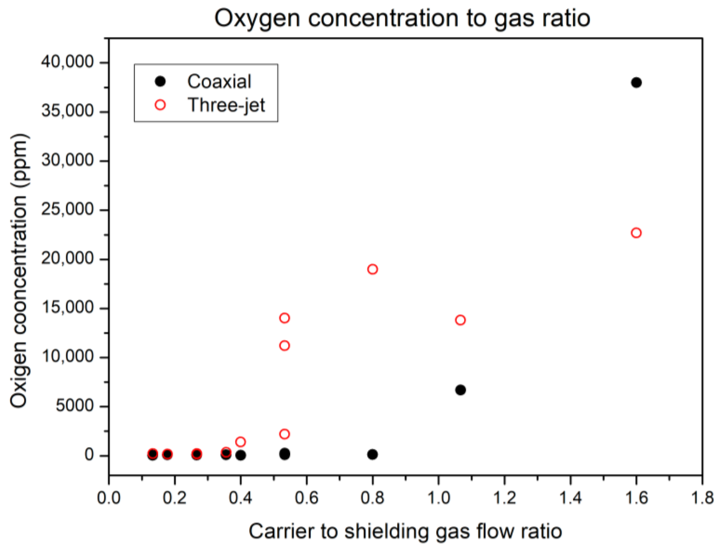 Applsci 13 09470 g012