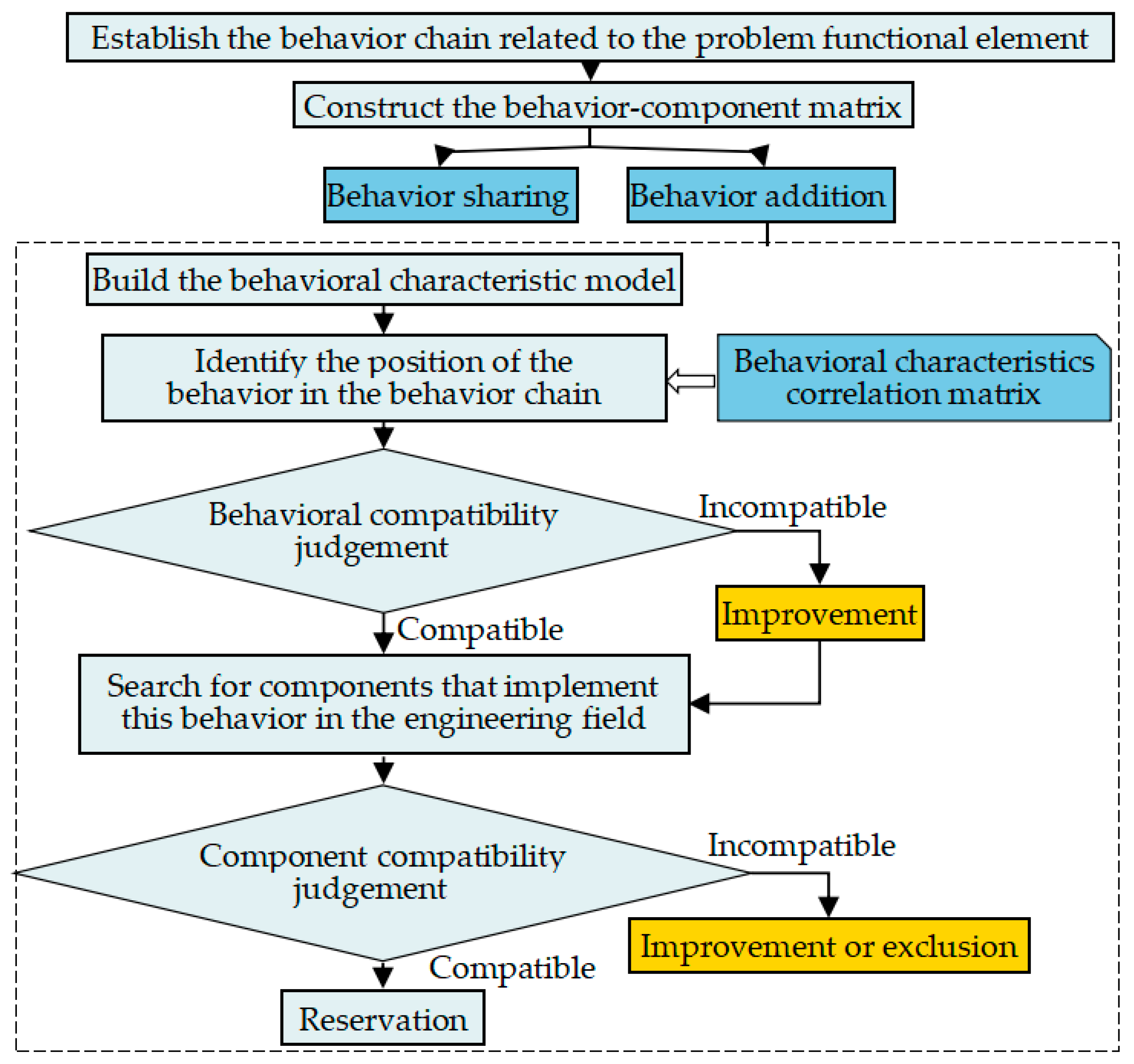 Applsci 13 09472 g007 Applsci 13 09472 g007