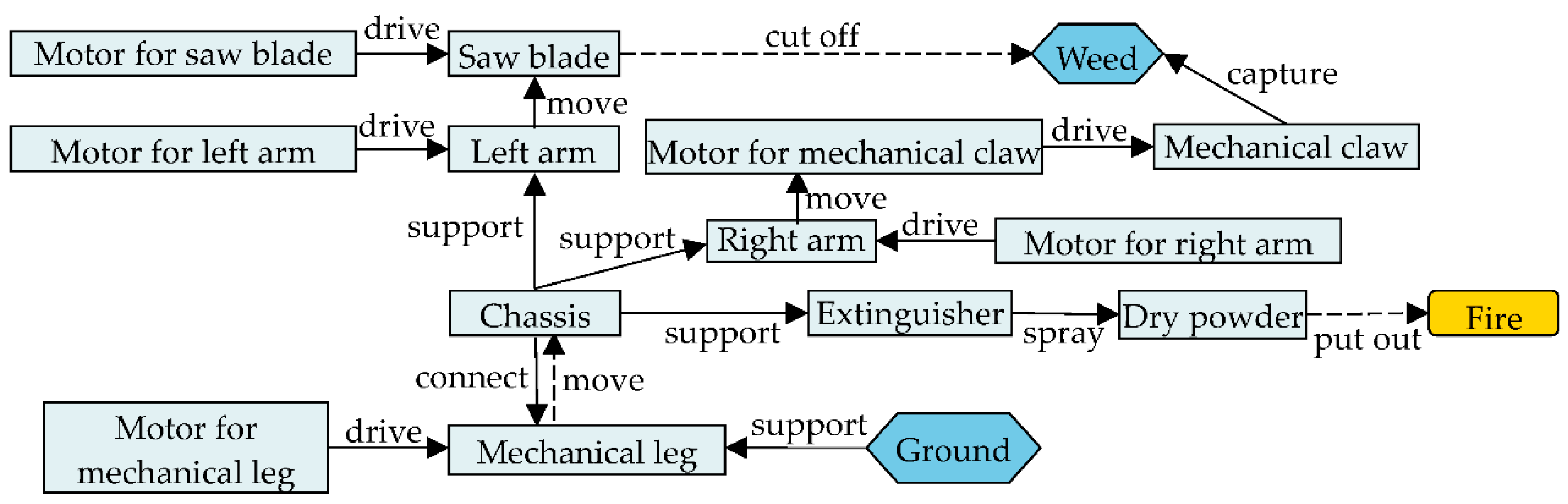Applsci 13 09472 g013 Applsci 13 09472 g013