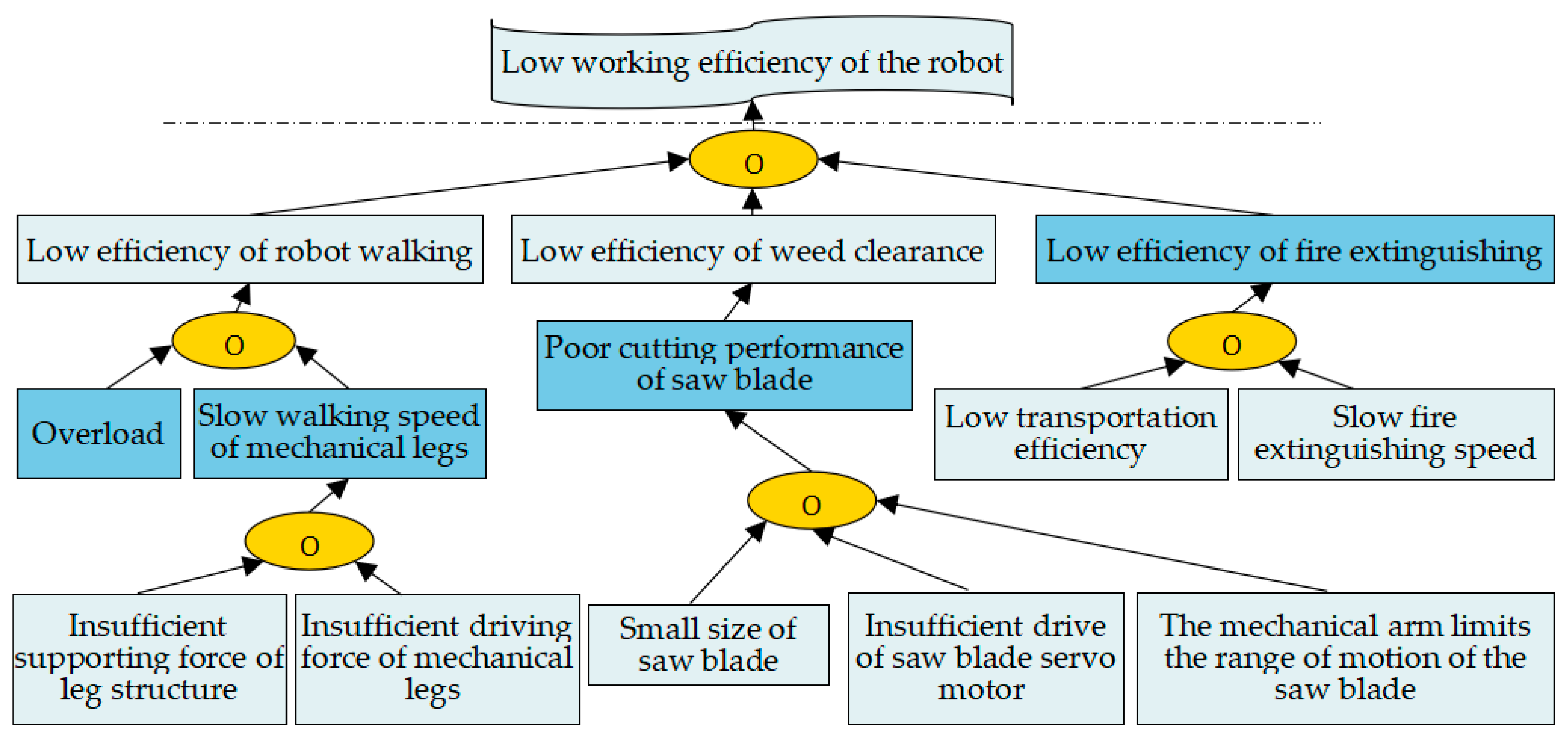 Applsci 13 09472 g014 Applsci 13 09472 g014