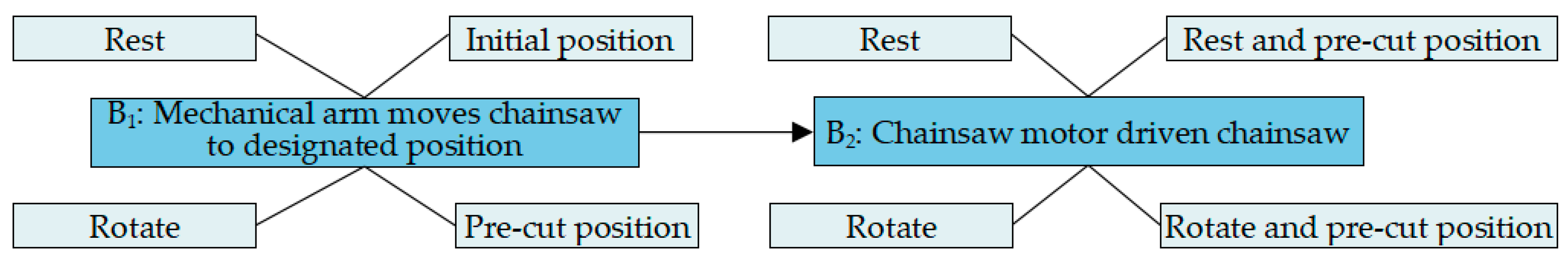 Applsci 13 09472 g015 Applsci 13 09472 g015